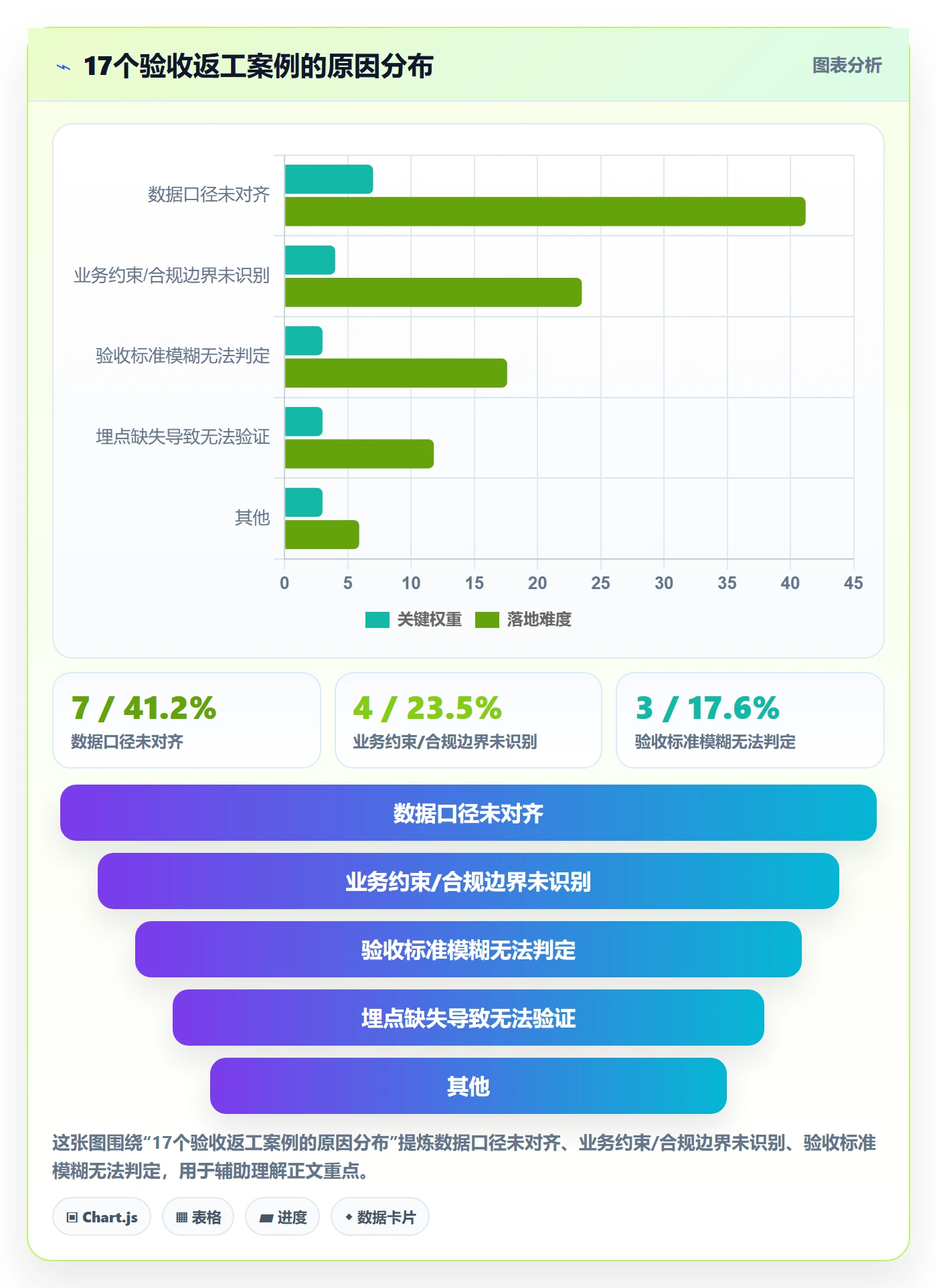 确认完成管理指南:产品经理如何做好任务验收,数据分析全流程