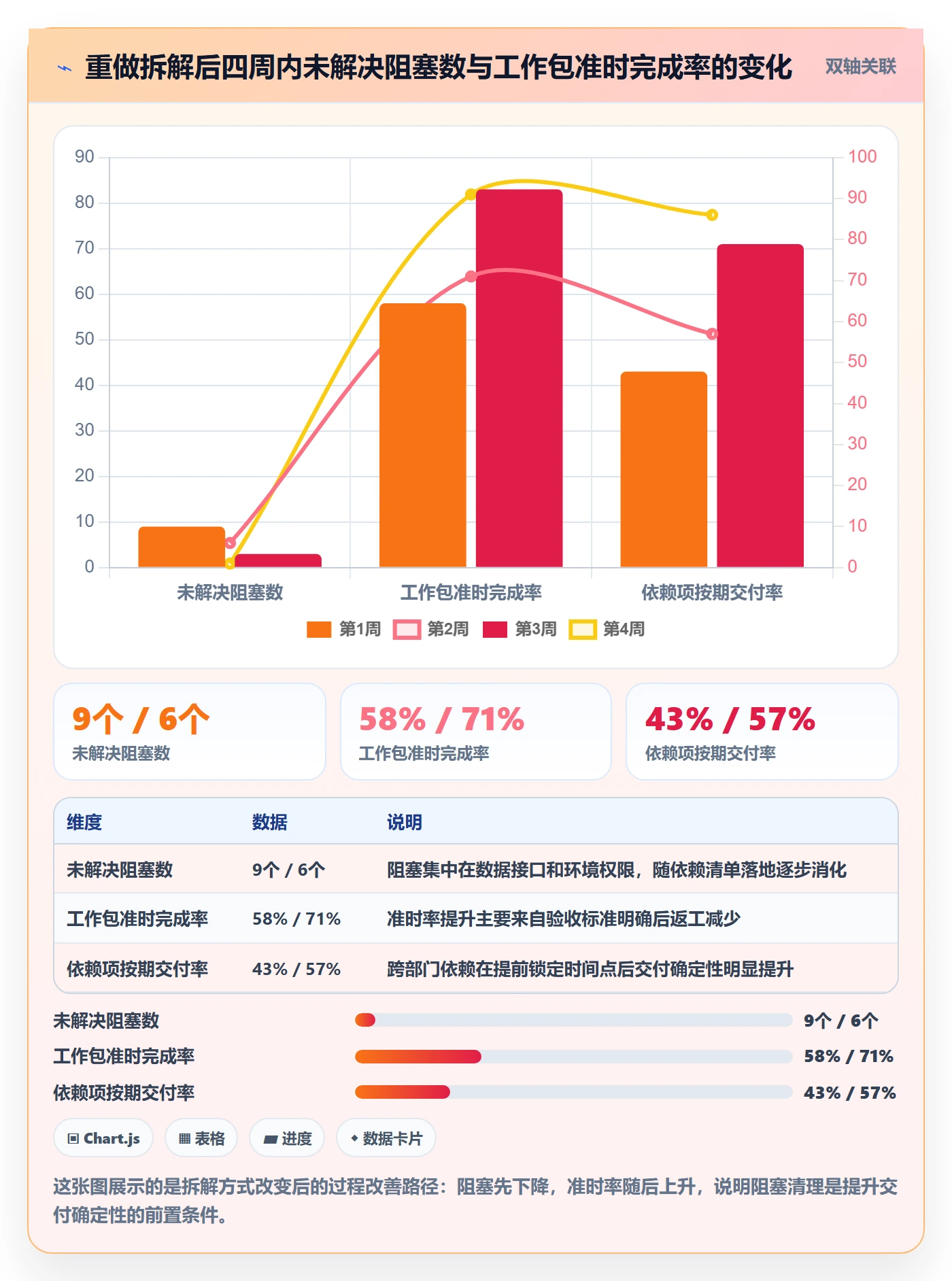 目标拆解落地方案:项目成员开展项目目标的实操方法案例解析