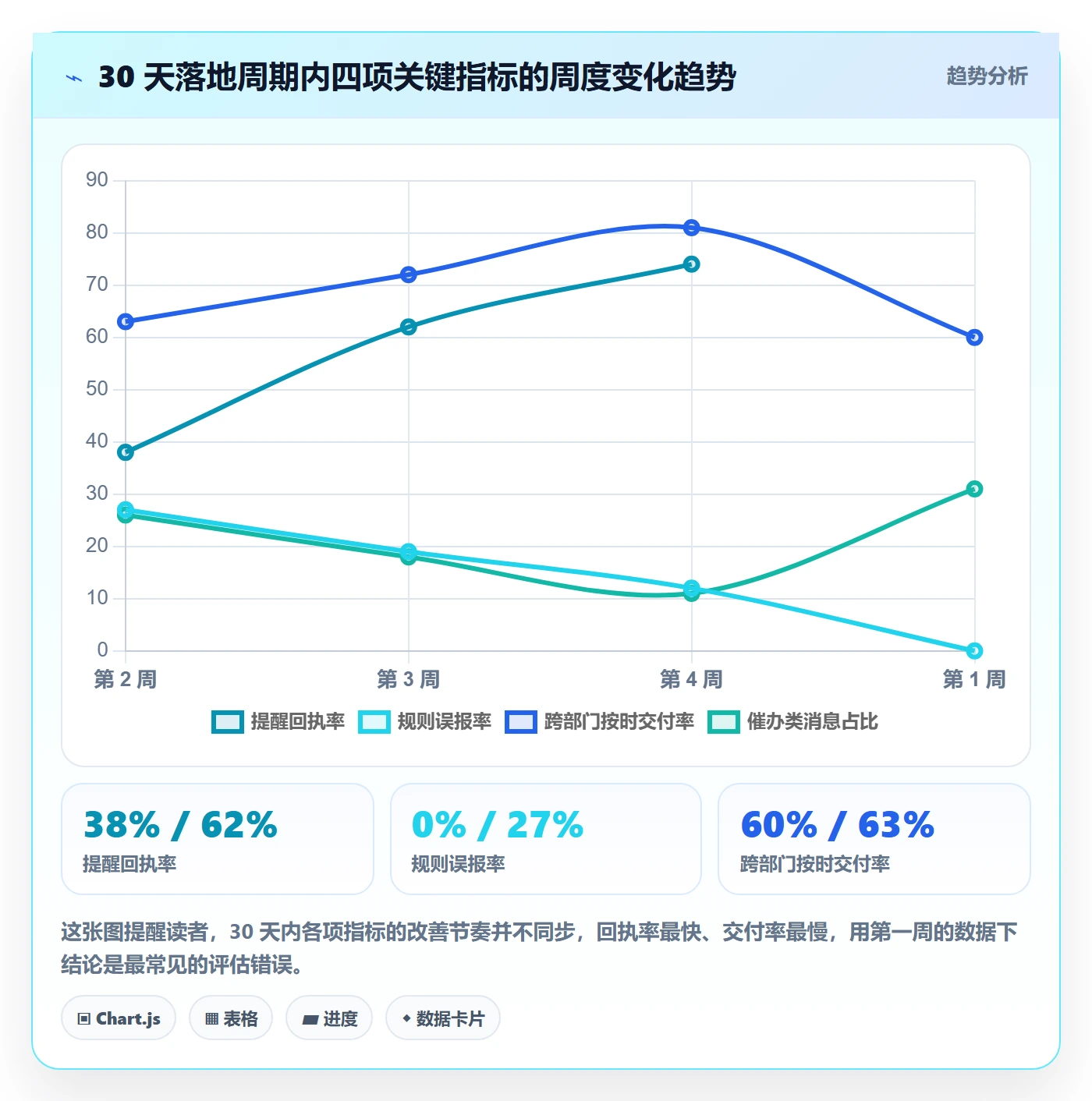 提前提醒实操方法：跨部门团队提升任务提醒效率的落地方案方法与模板
