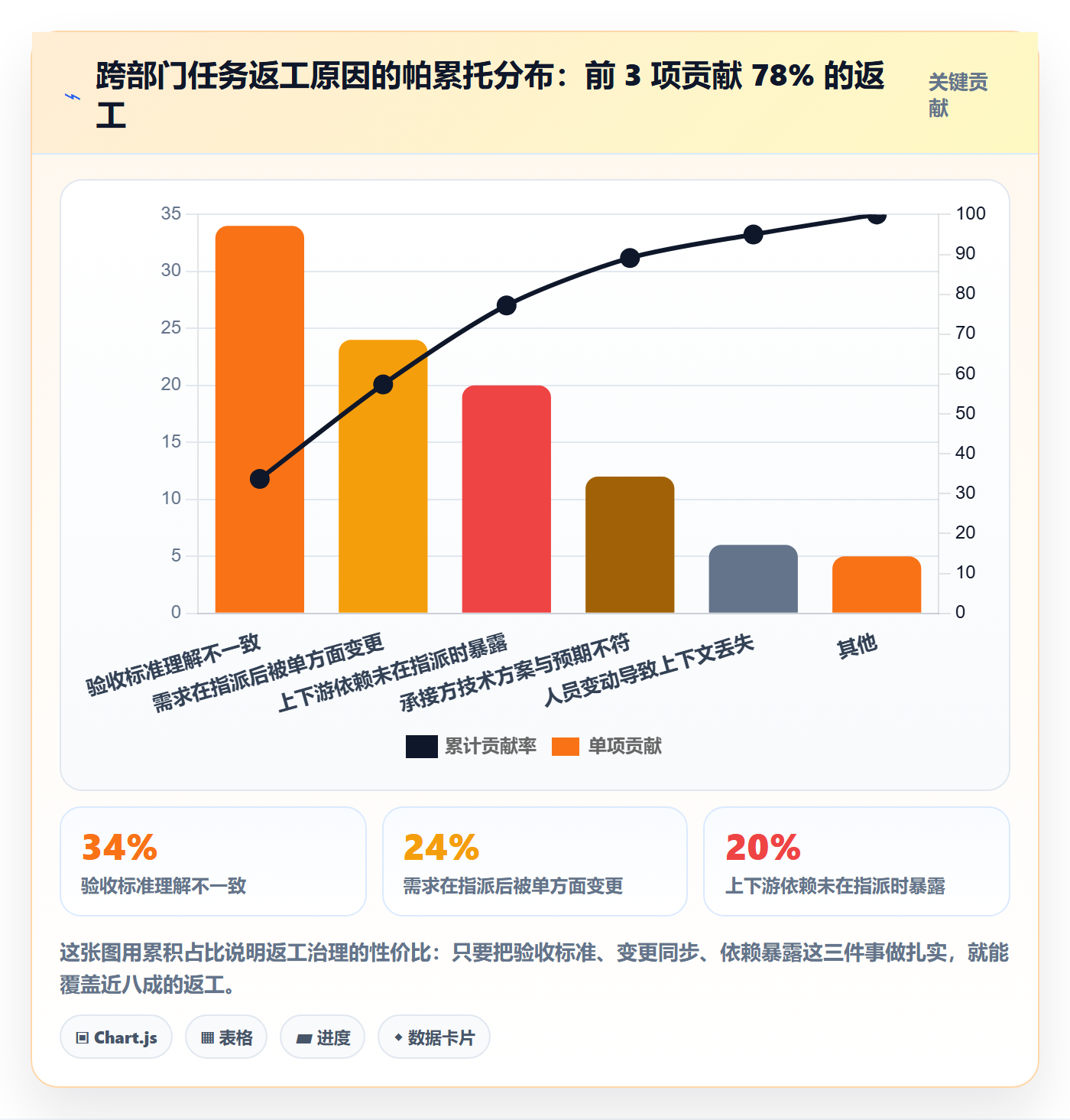 指派实操方法：跨部门团队提升任务分派效率的协同管理方法与模板