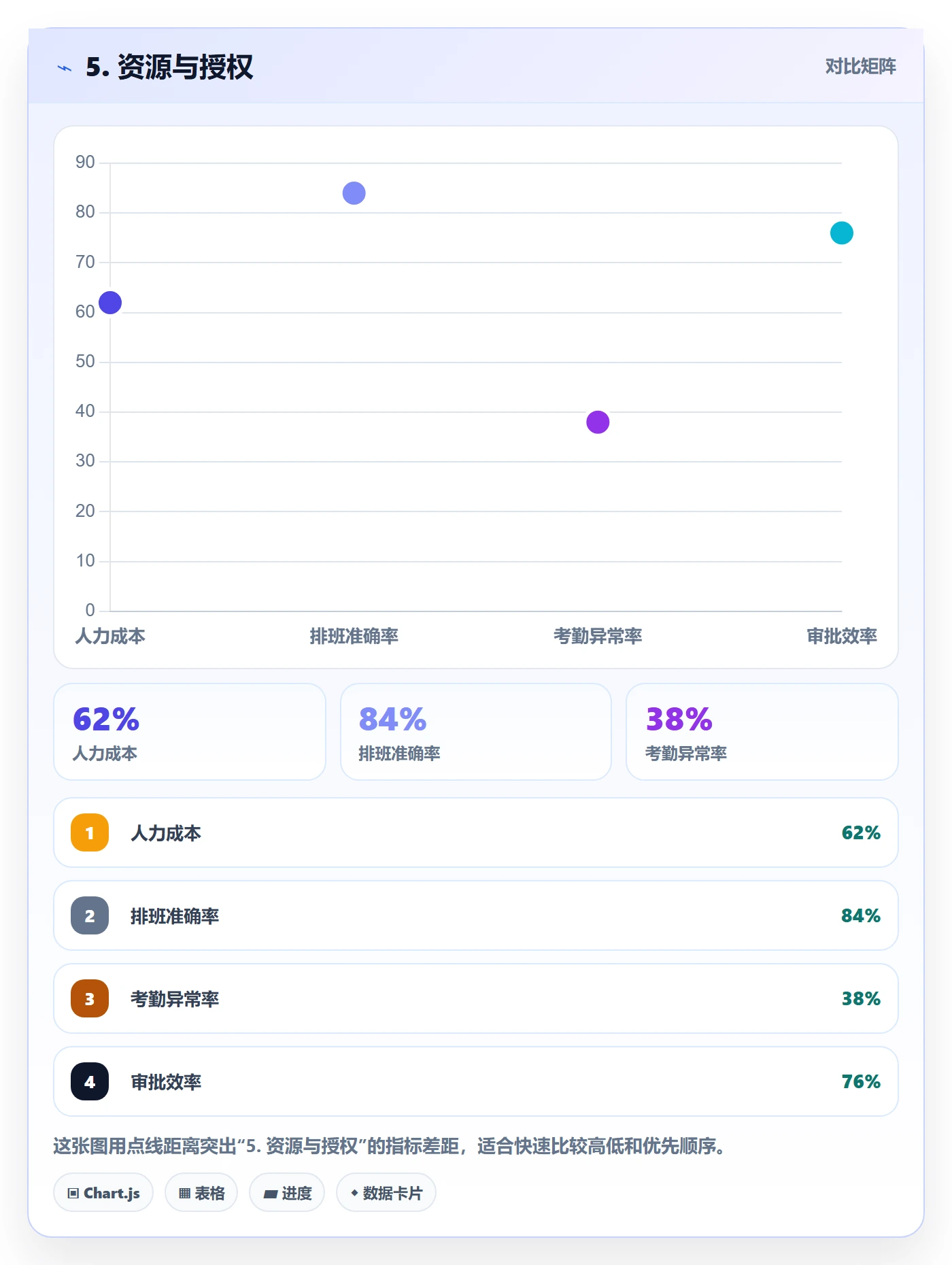 5. 资源与授权
