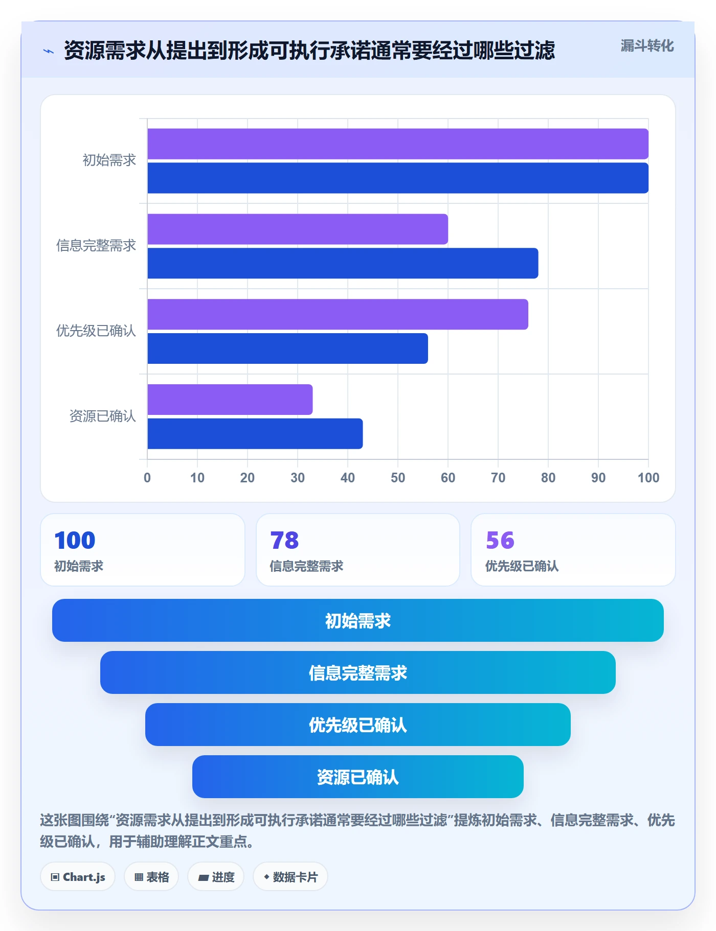 资源管理团队全流程：项目经理入门指南与一文讲清