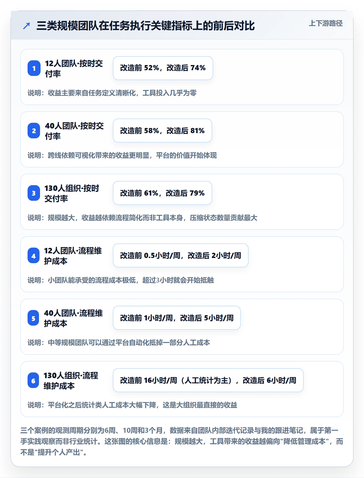 开始怎么做?研发团队最佳实践:任务执行从0到1