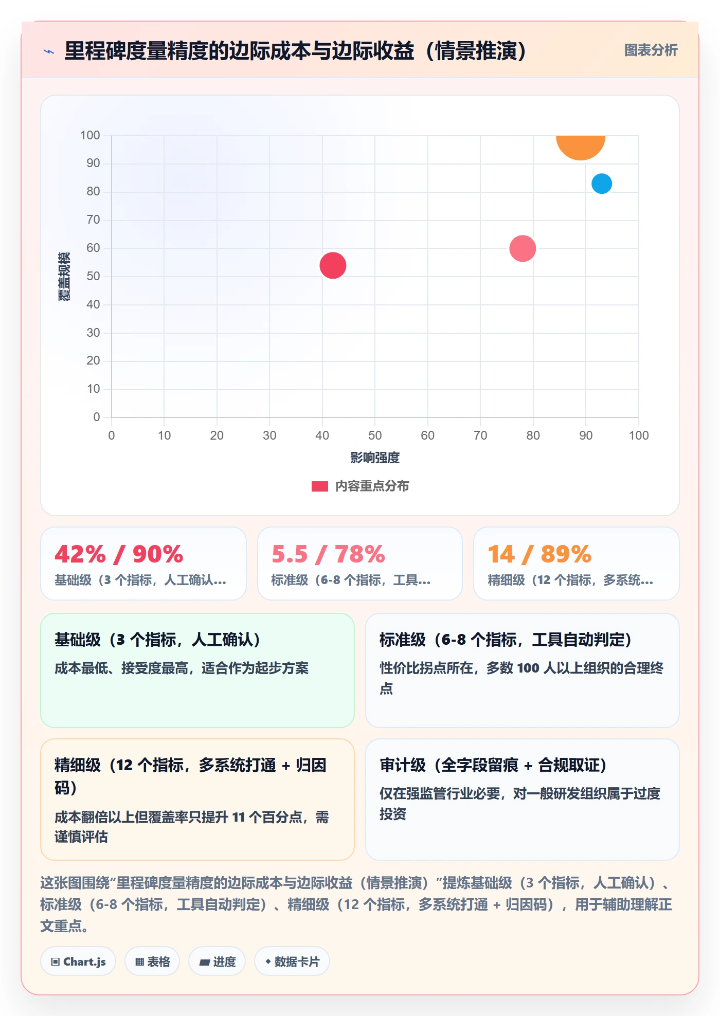 关键节点管理方法大全:PMO里程碑数据分析落地清单