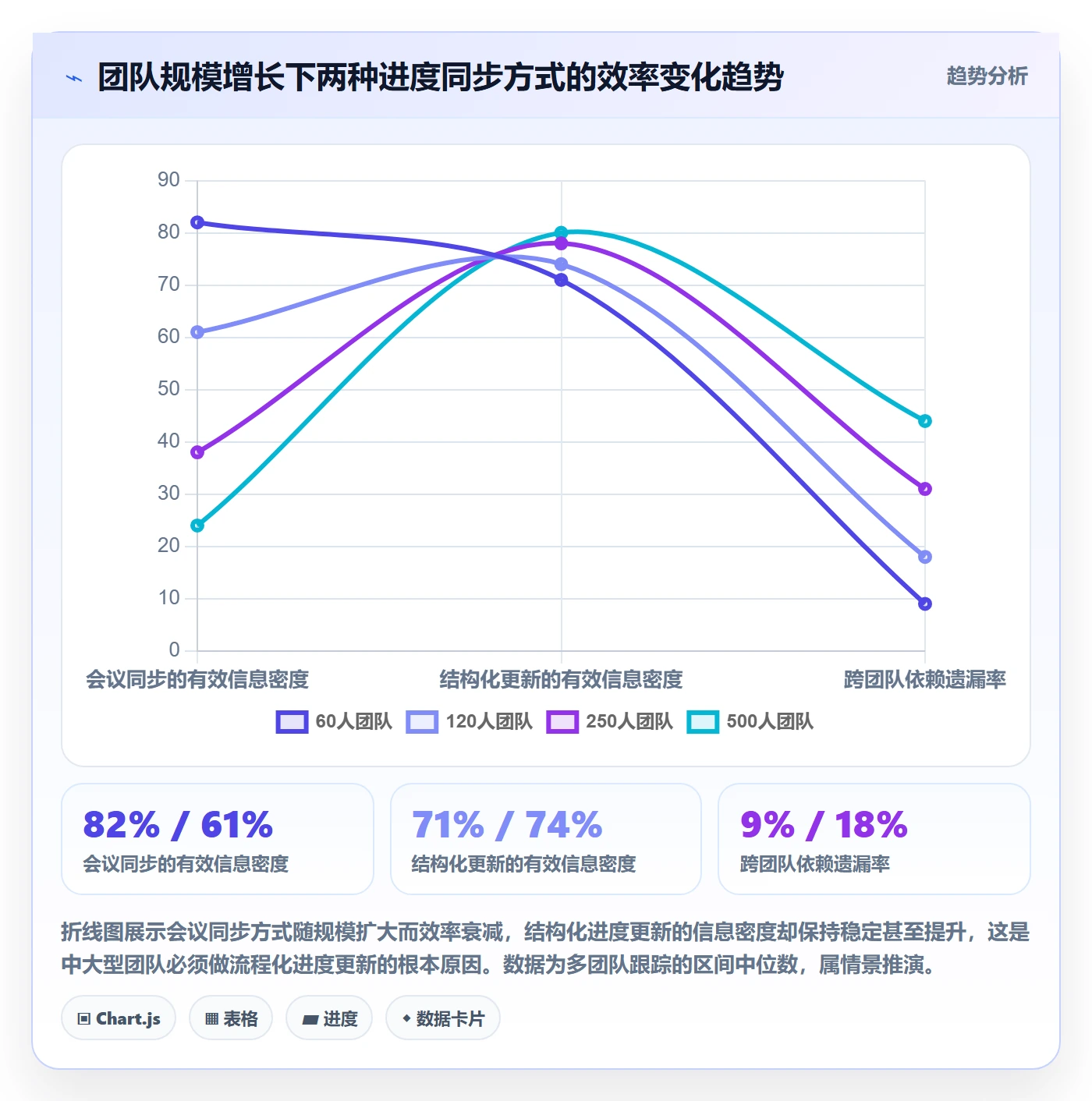 进度管理进度更新全流程：研发团队落地方案与一文讲清