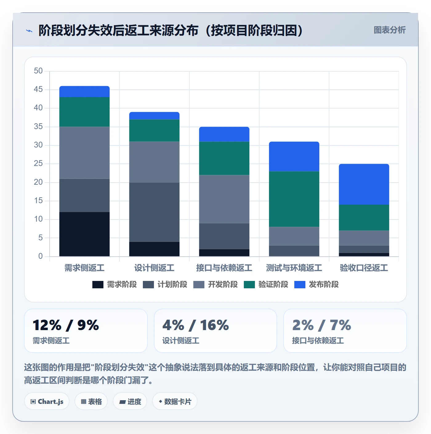 项目阶段阶段划分全流程:项目成员流程优化与一文讲清