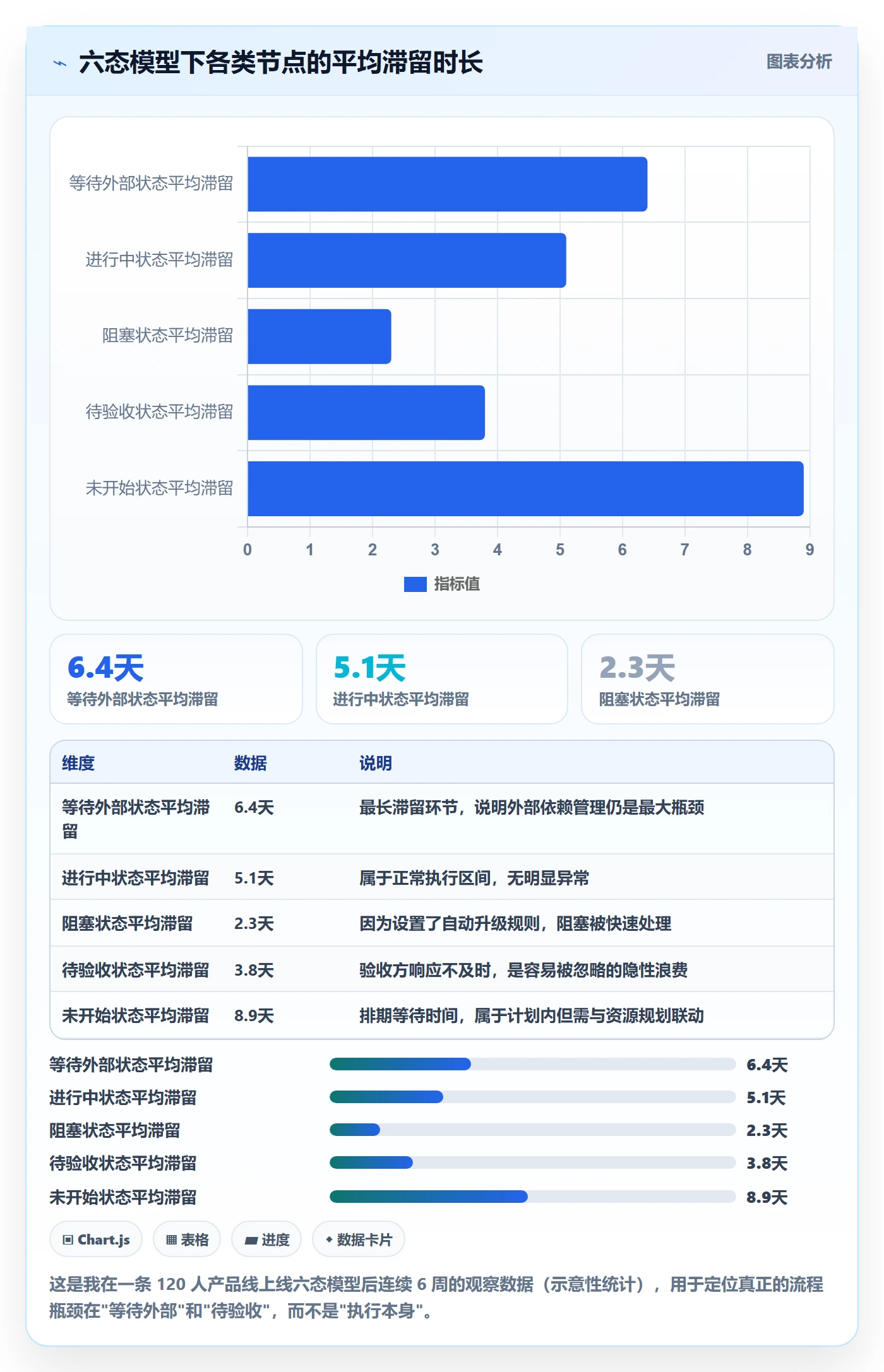 节点状态落地方案:产品经理开展里程碑的入门指南案例解析