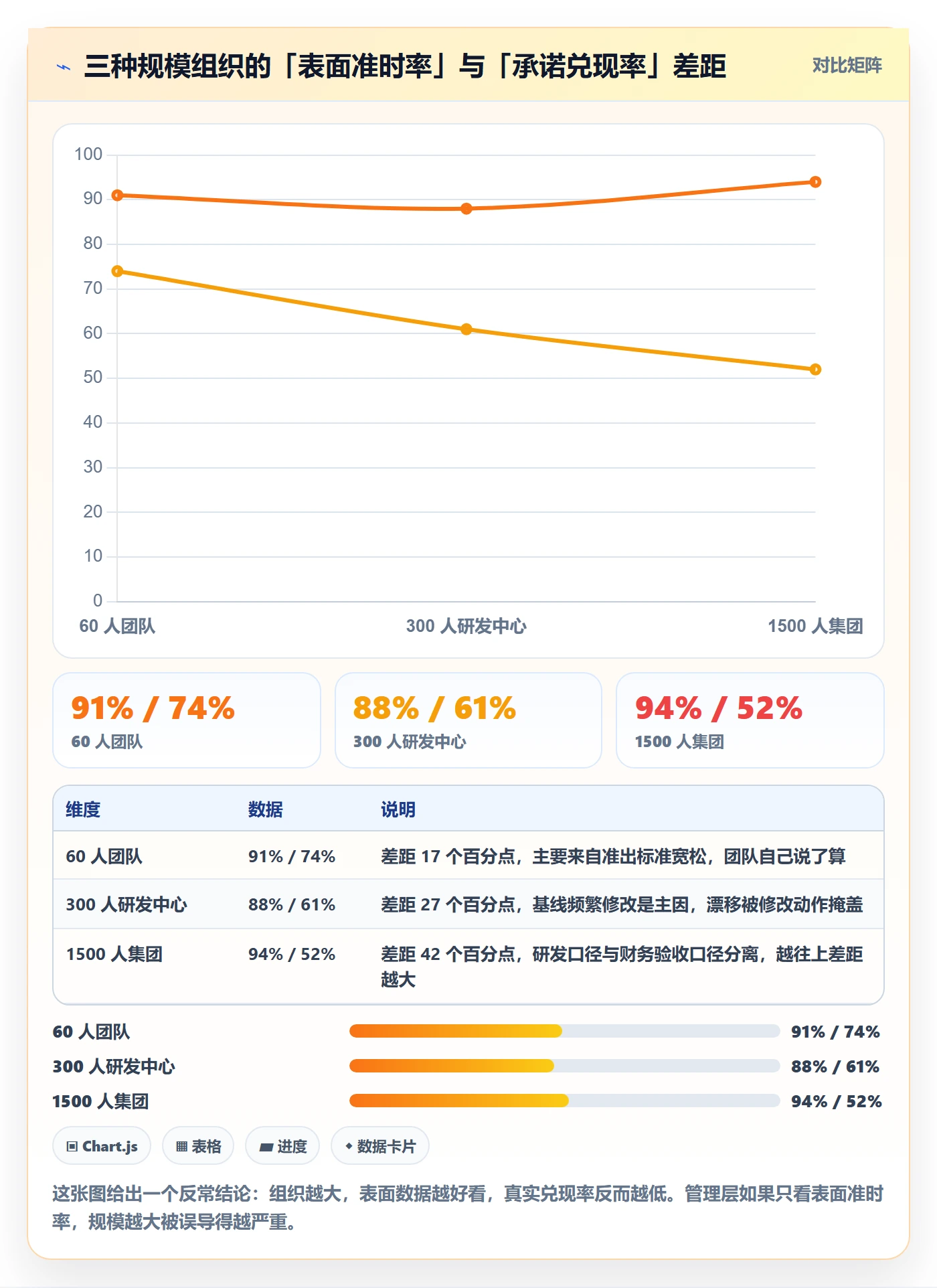 里程碑流程与规范:管理层里程碑效率提升关键指标