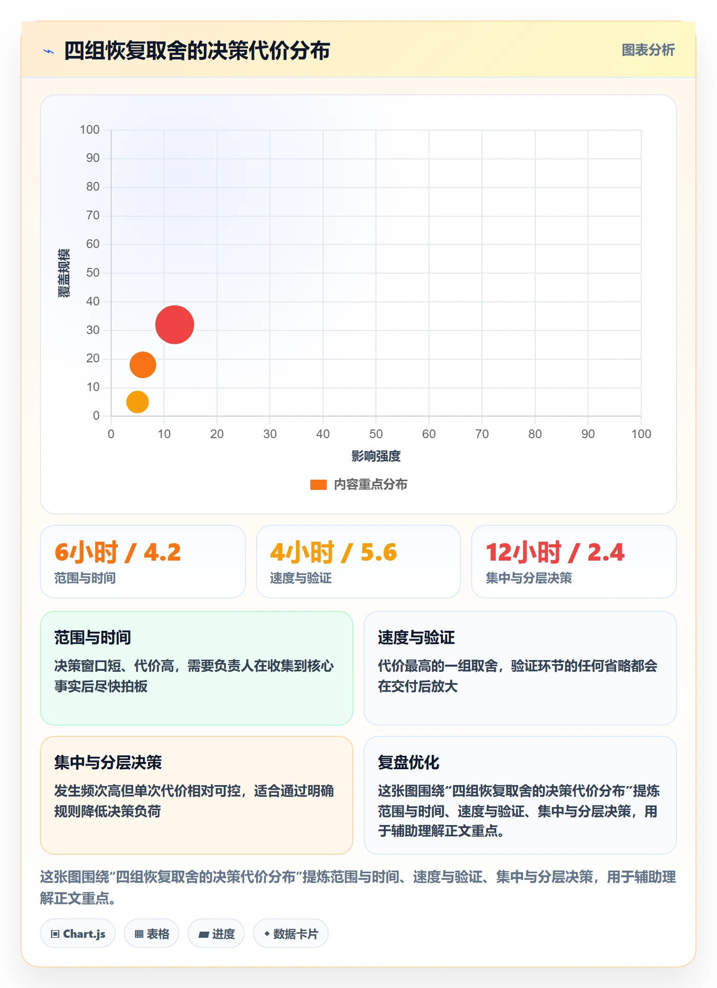 任务执行恢复全流程：项目负责人流程优化与一文讲清