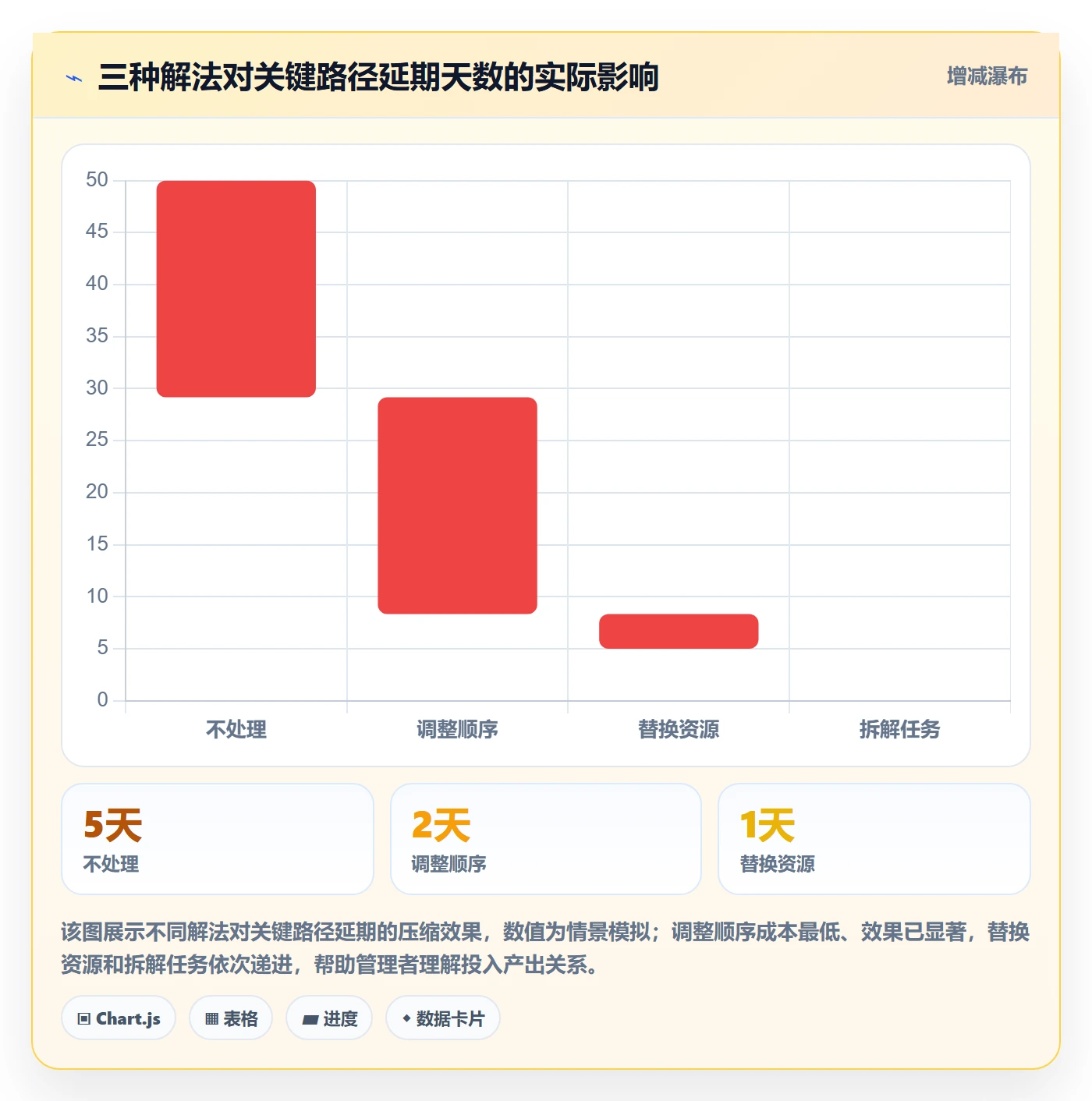 依赖冲突管理指南：企业管理者如何做好任务依赖，实操方法全流程