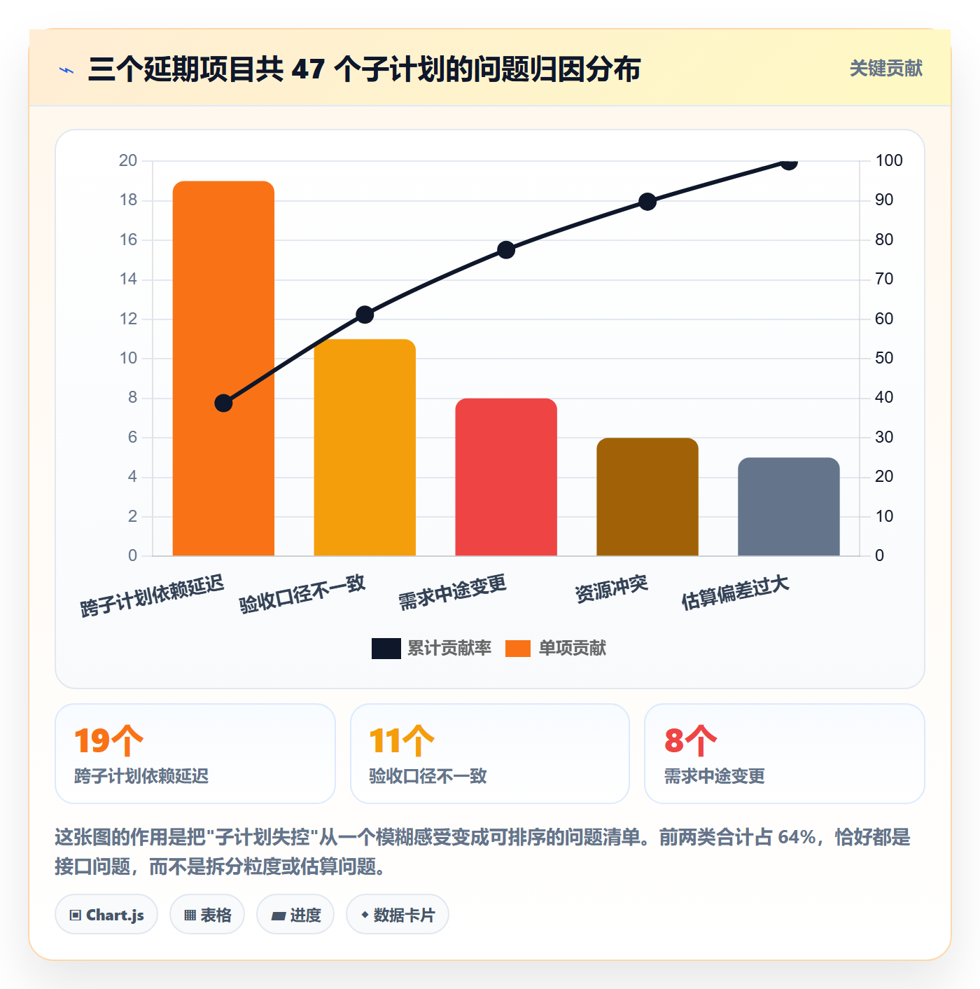 子计划最佳实践:项目经理项目规划实操方法,常见问题