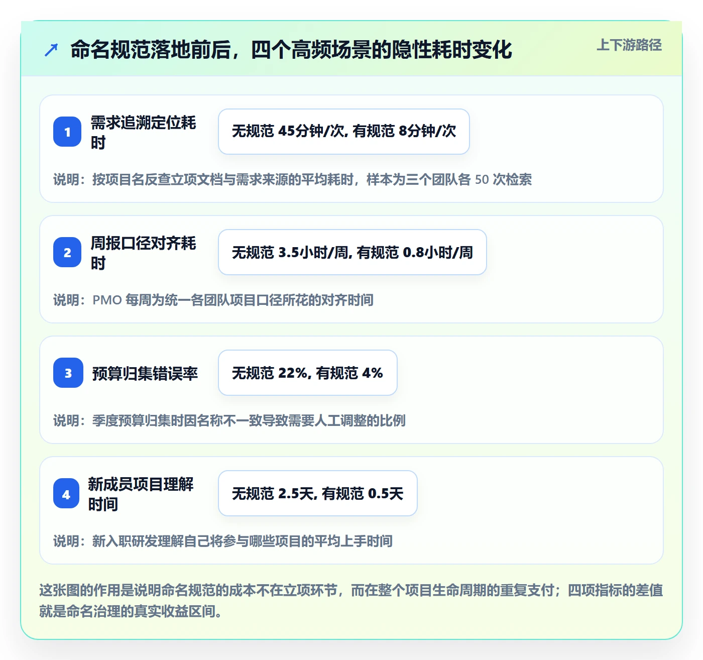 项目立项项目名称全流程：研发团队最佳实践与一文讲清