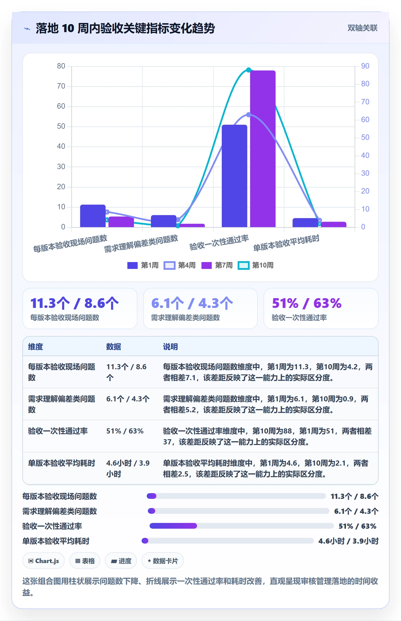 审核管理方法大全:项目经理任务验收落地方案落地清单