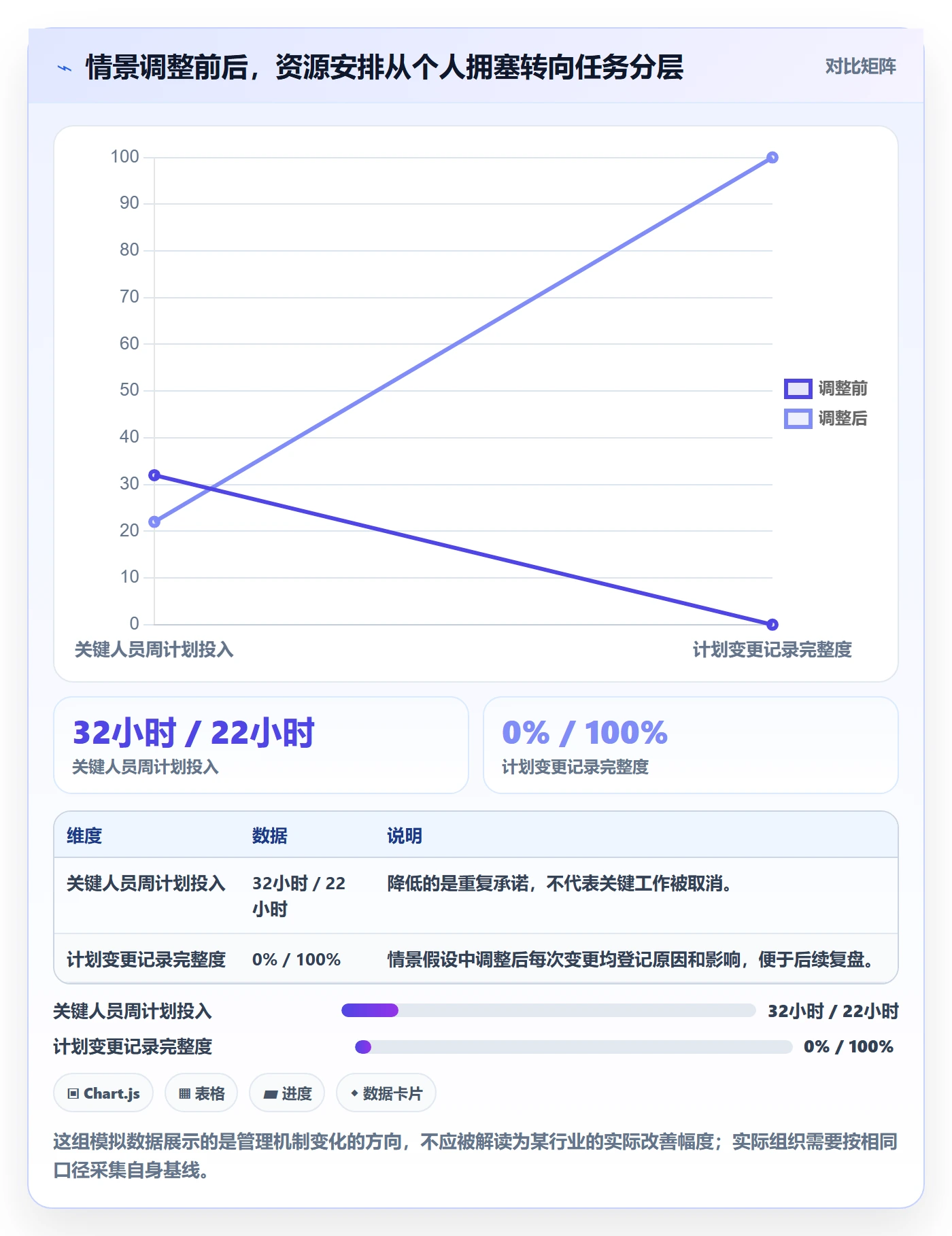 人力资源计划资源冲突教程:企业管理者入门指南,避坑指南
