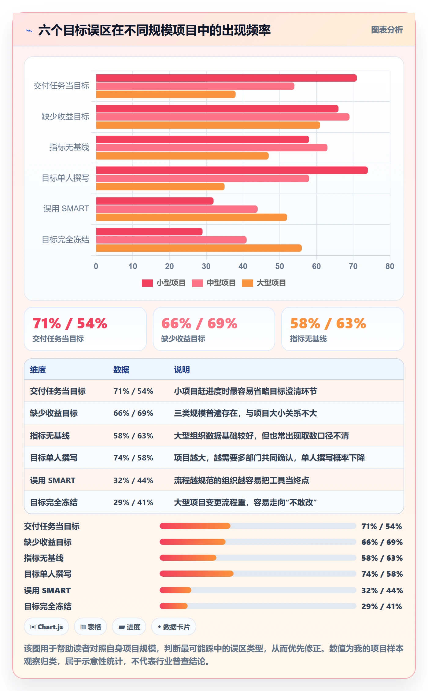 项目目标怎么做?项目经理落地方案:项目目标从0到1