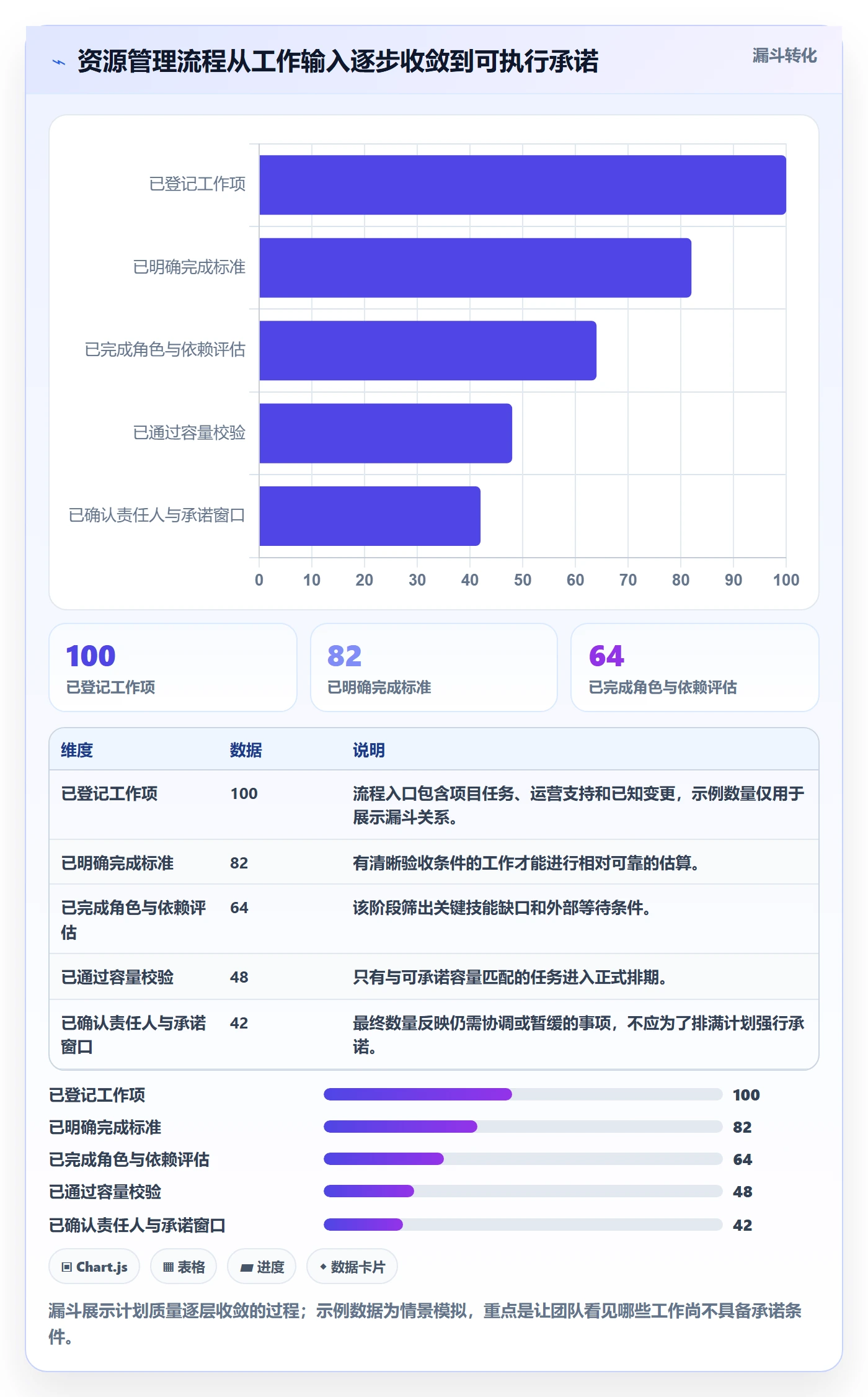 资源管理指南:项目成员如何做好资源管理,实操方法全流程