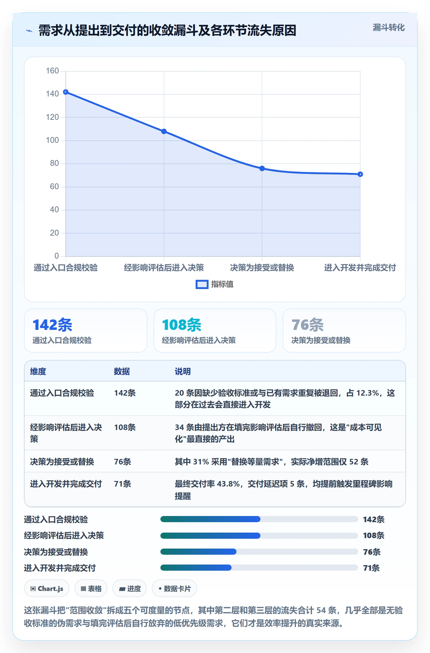 Scope落地方案：跨部门团队开展项目范围的效率提升案例解析