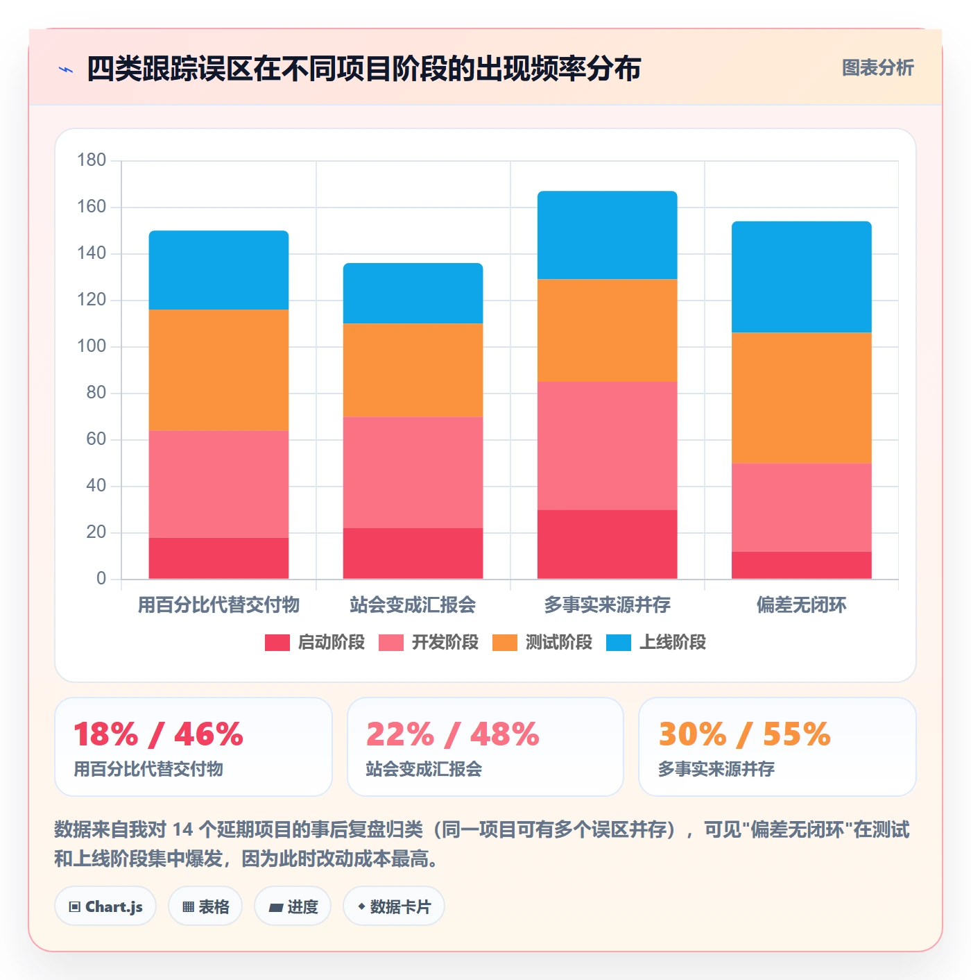 追踪管理指南:项目经理如何做好进度跟踪,效率提升全流程