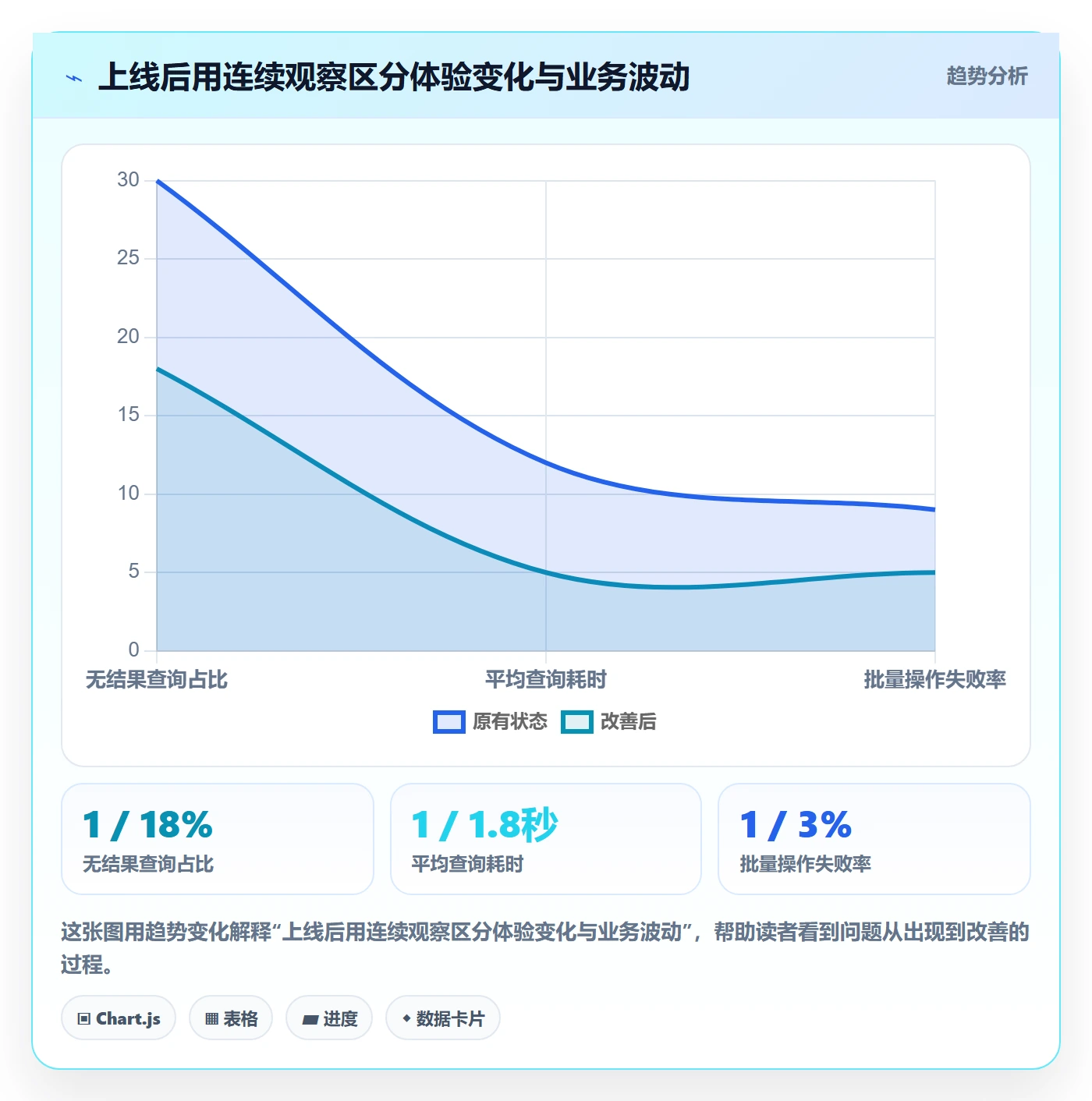 筛选管理指南:产品经理如何做好列表视图,风险控制全流程