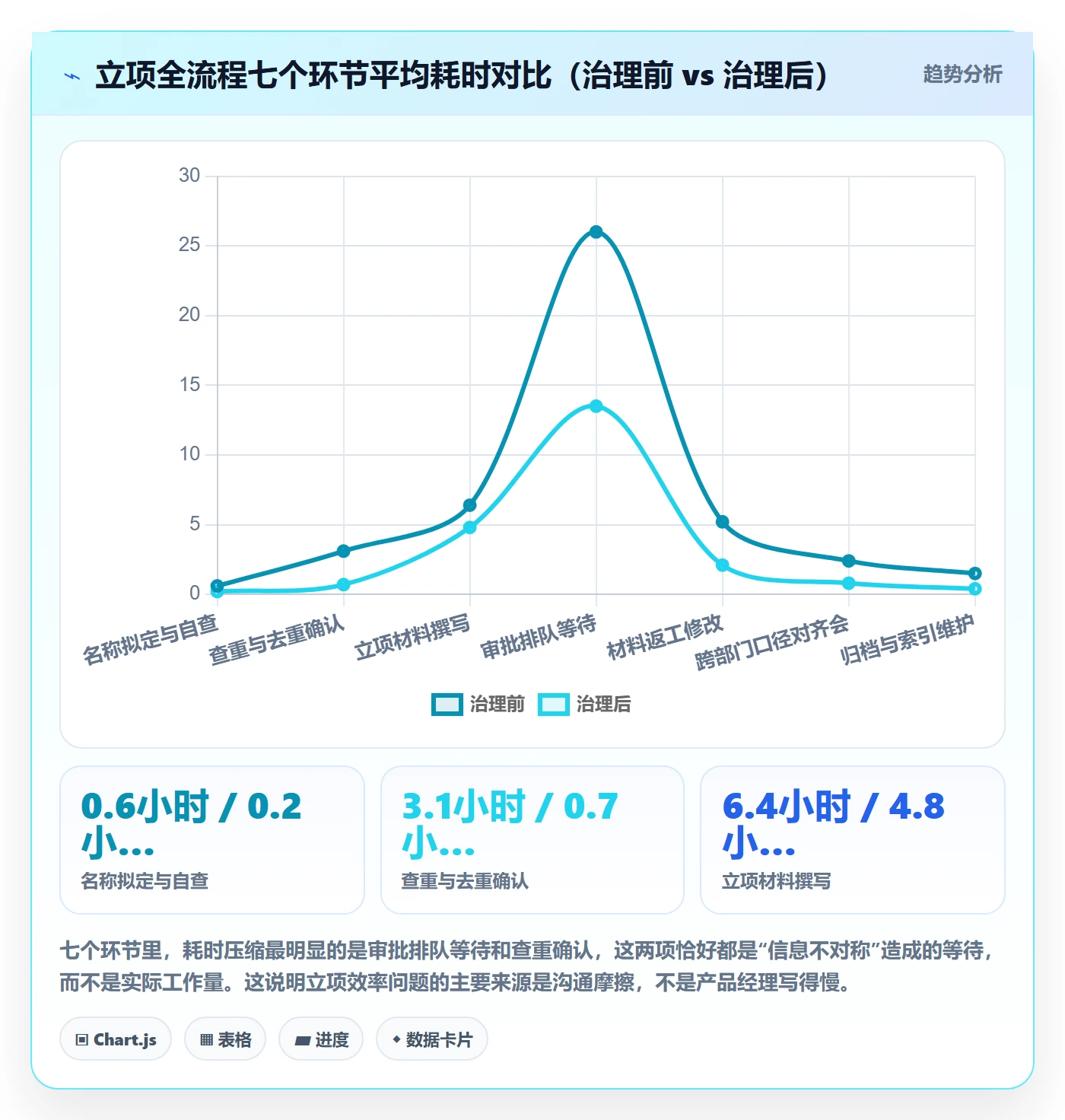 项目立项项目名称全流程：产品经理效率提升与一文讲清