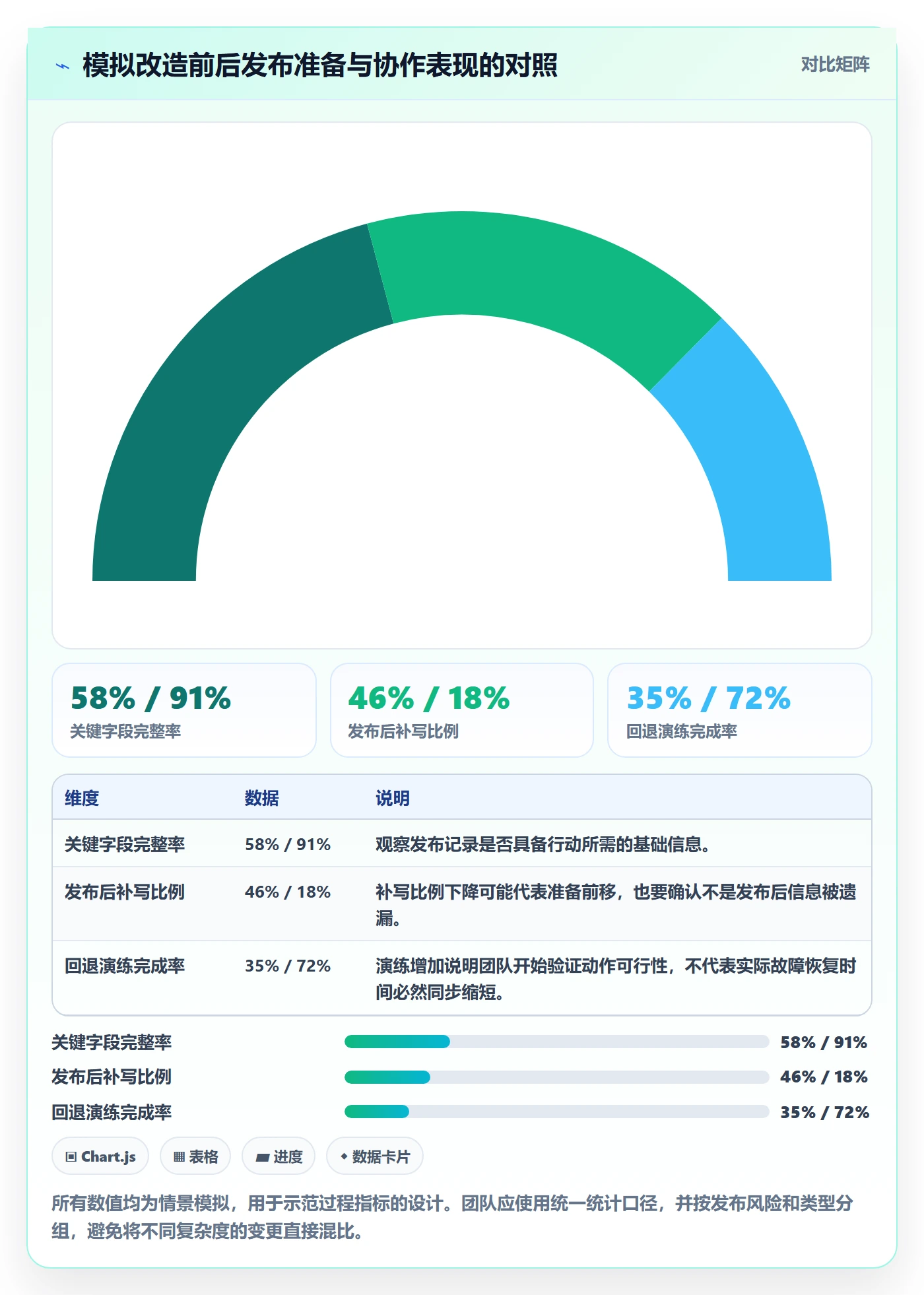 发布记录实操方法：研发团队提升发布管理效率的入门指南方法与模板