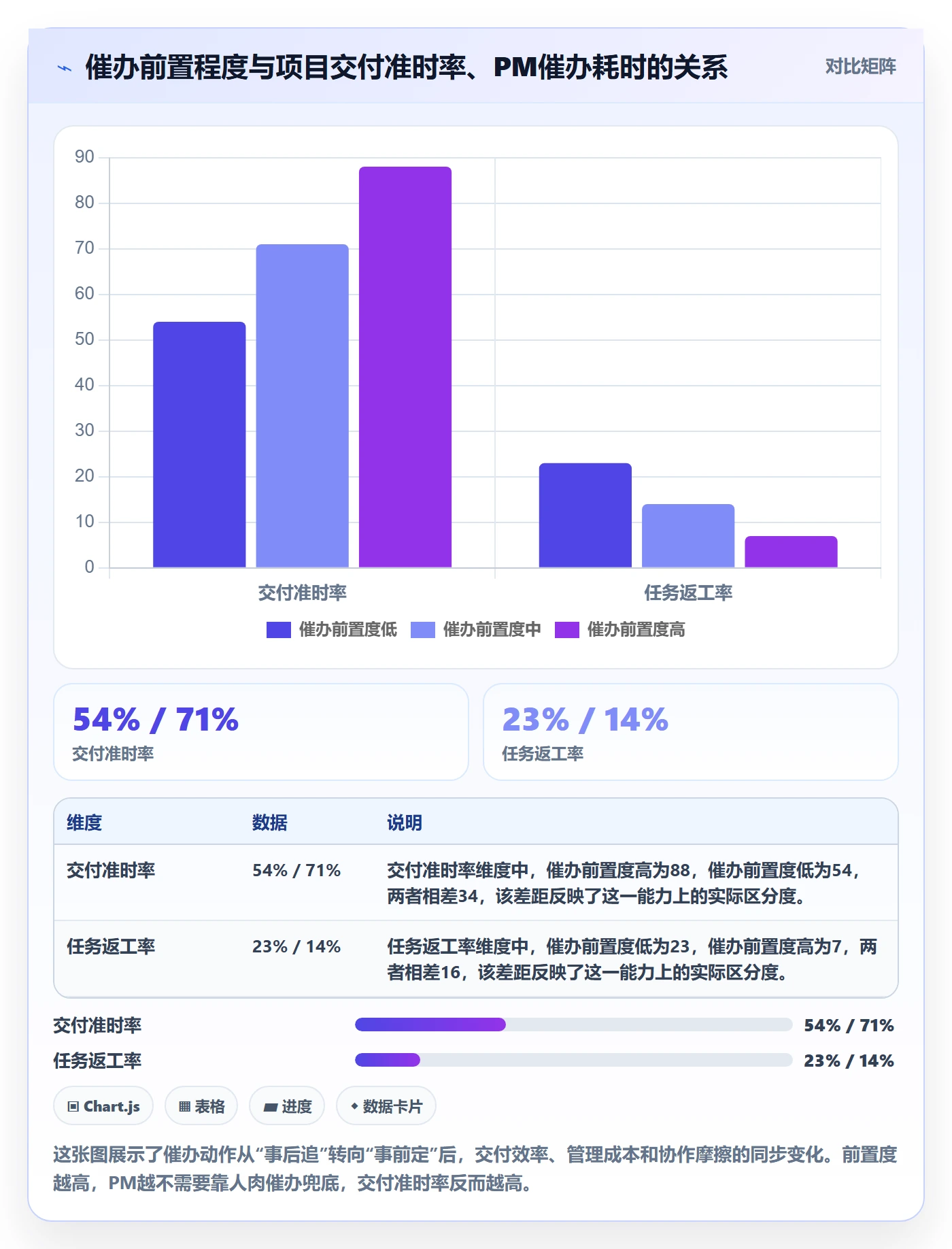 催办管理指南：跨部门团队如何做好任务提醒，协同管理全流程