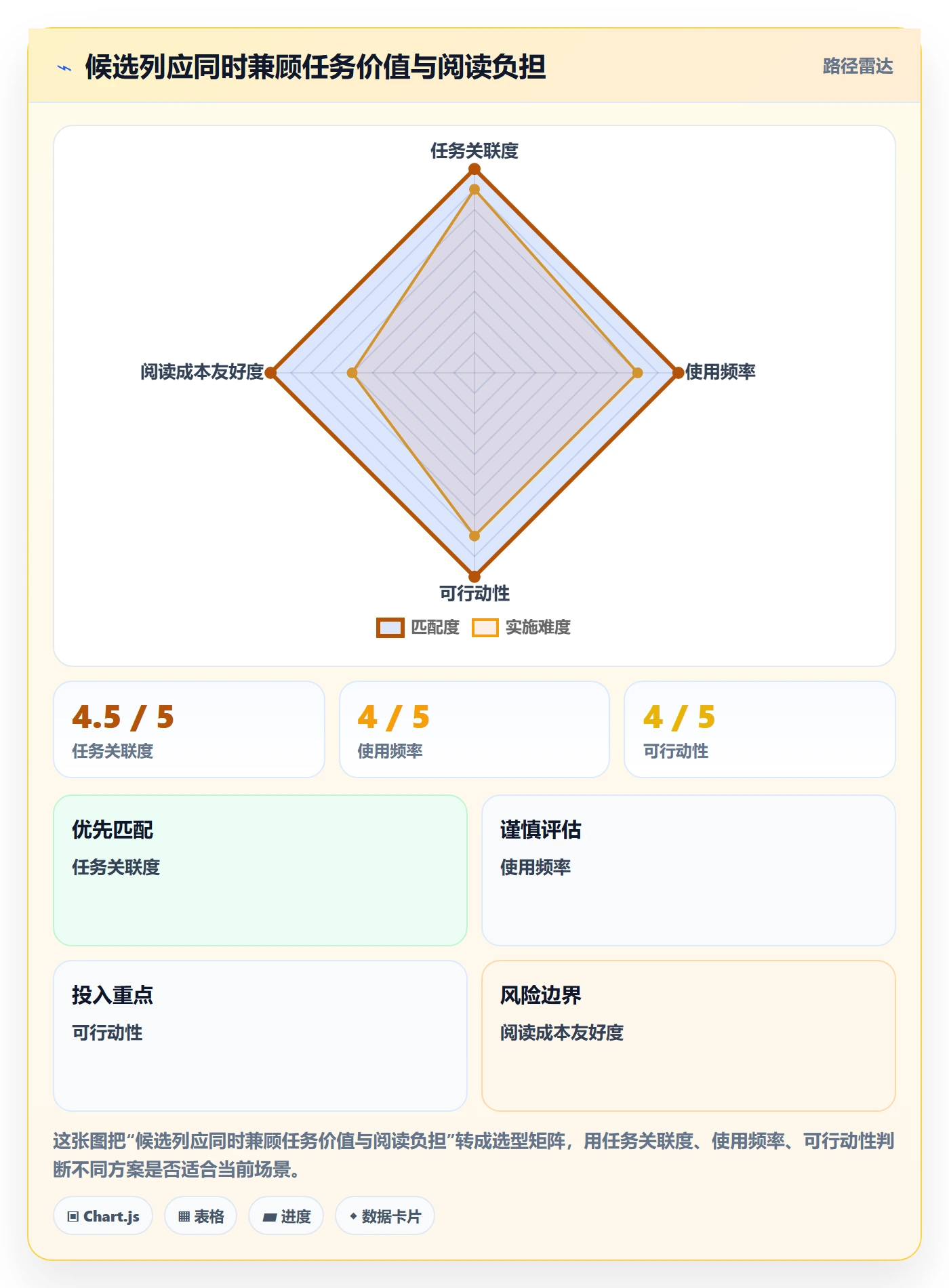 列表视图如何做好自定义列？实施团队最佳实践与操作步骤