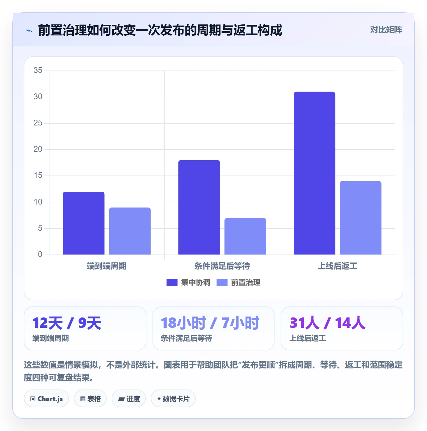 上线管理指南：项目经理如何做好发布管理，效率提升全流程