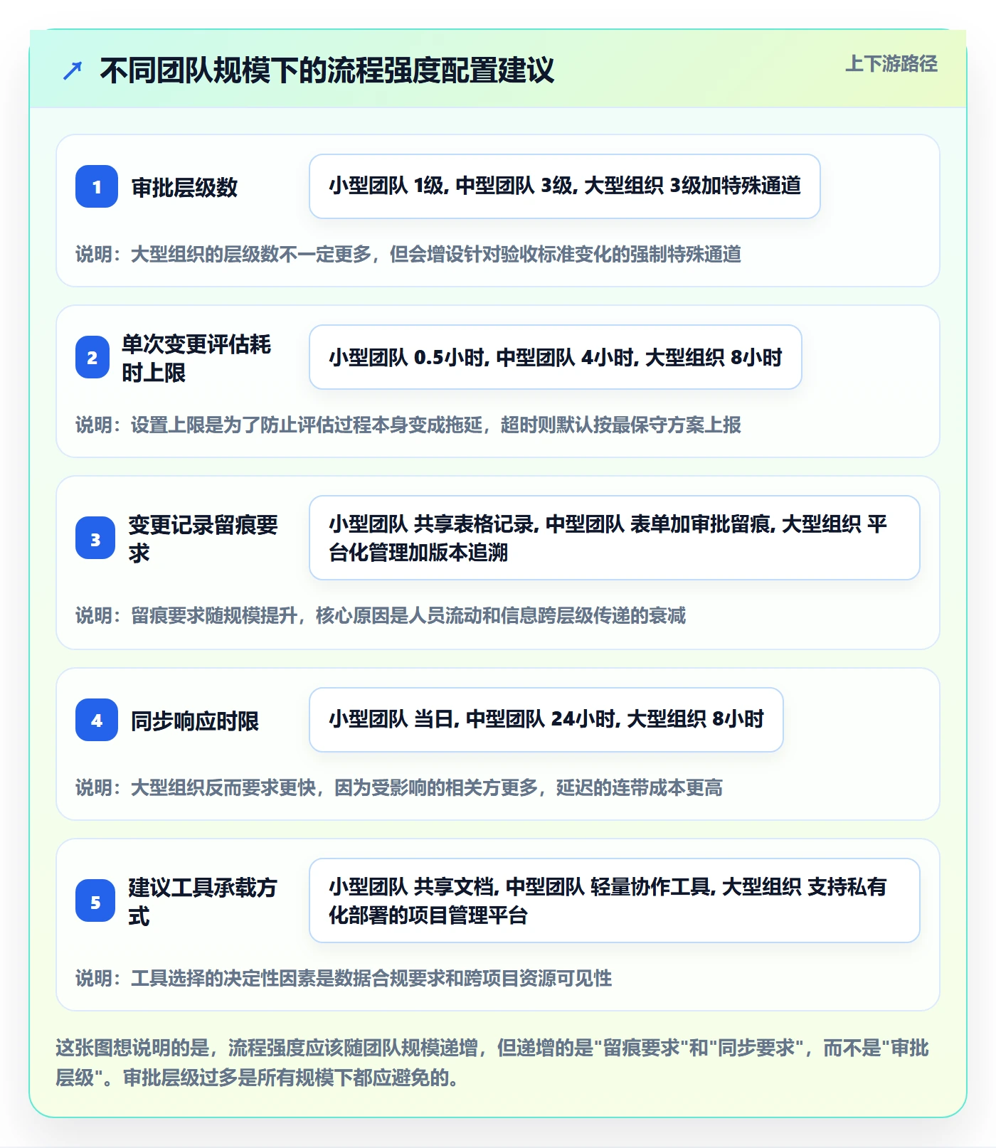 计划调整最佳实践：实施团队项目规划入门指南，常见问题