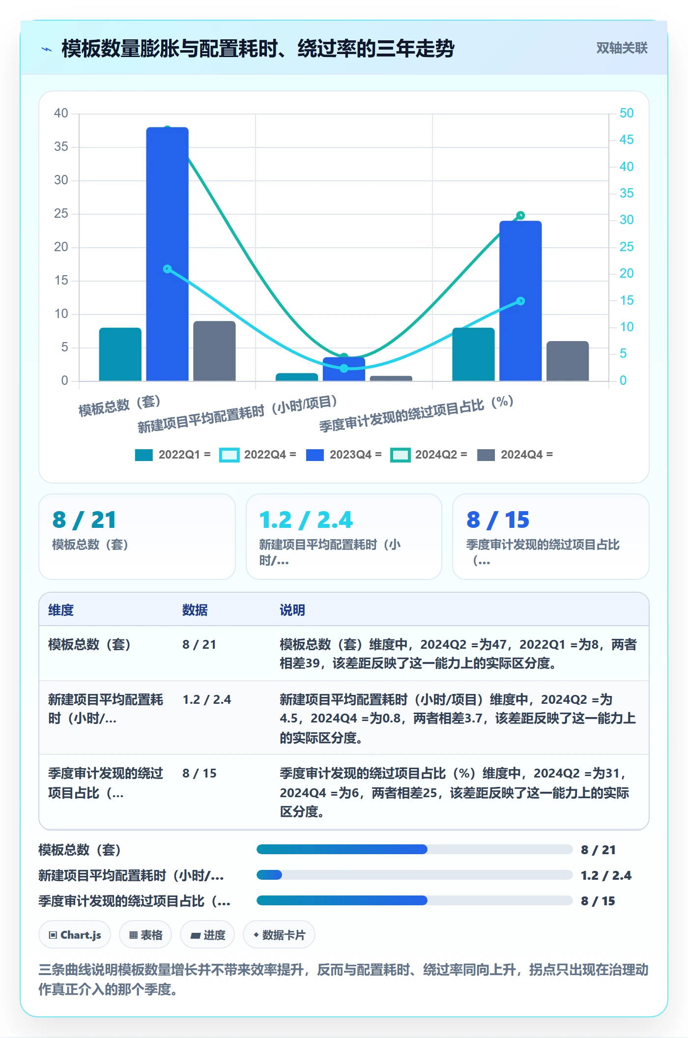 模板权限流程与规范:项目经理项目模板落地方案关键指标