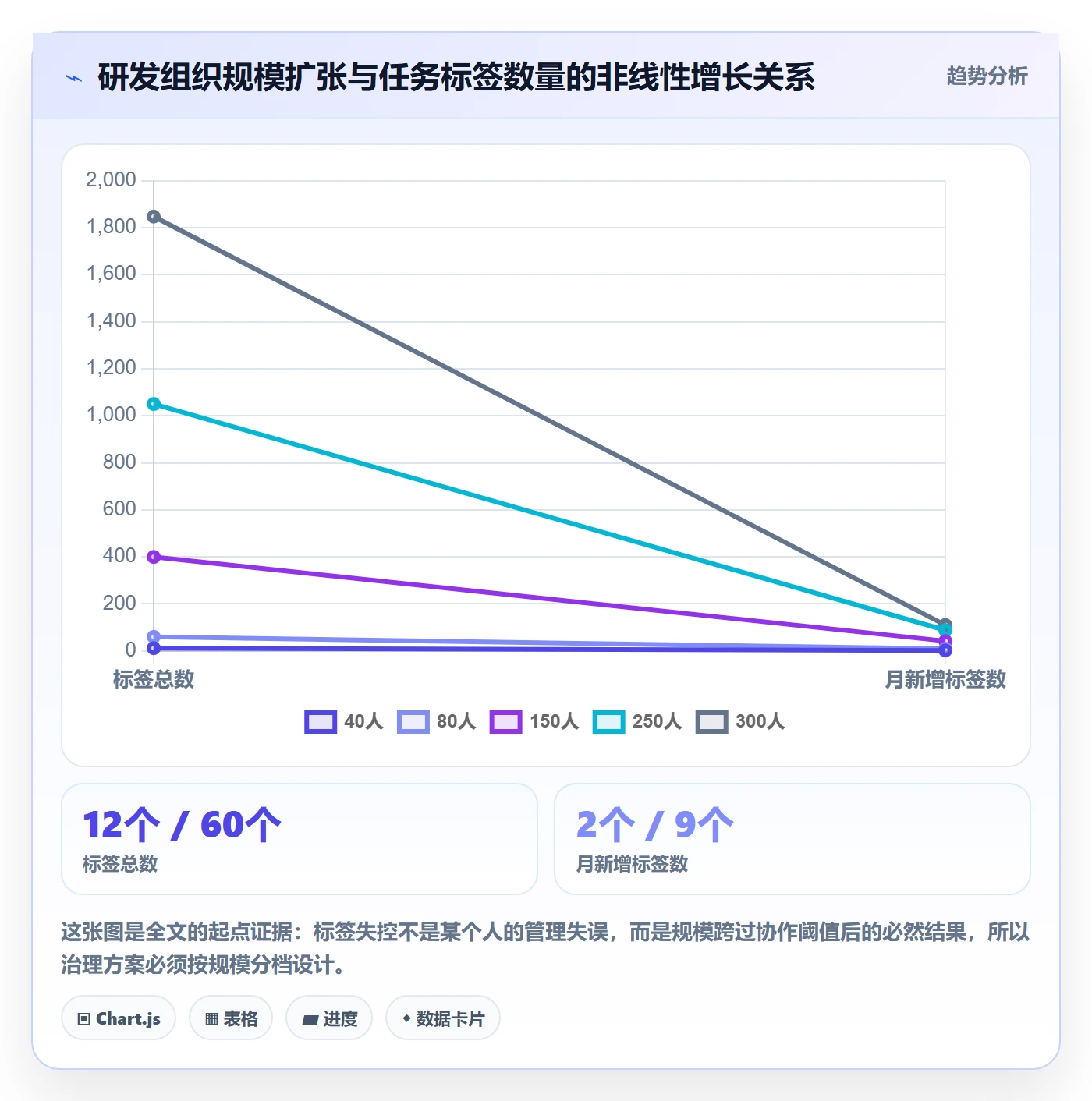 标签落地方案:项目经理开展任务属性的流程优化案例解析