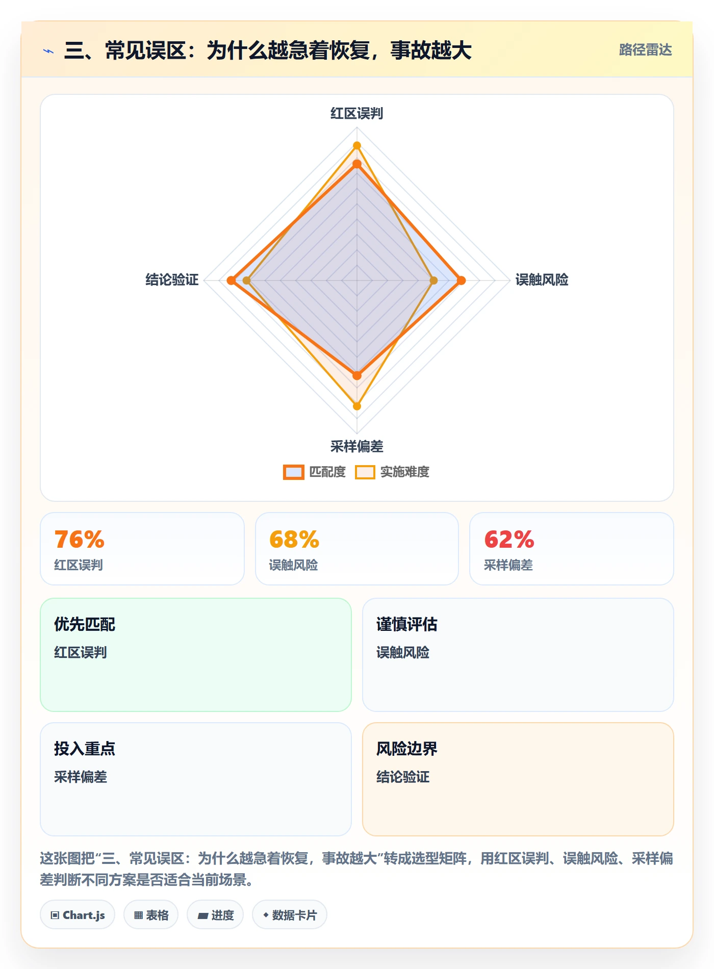 三、常见误区:为什么越急着恢复,事故越大