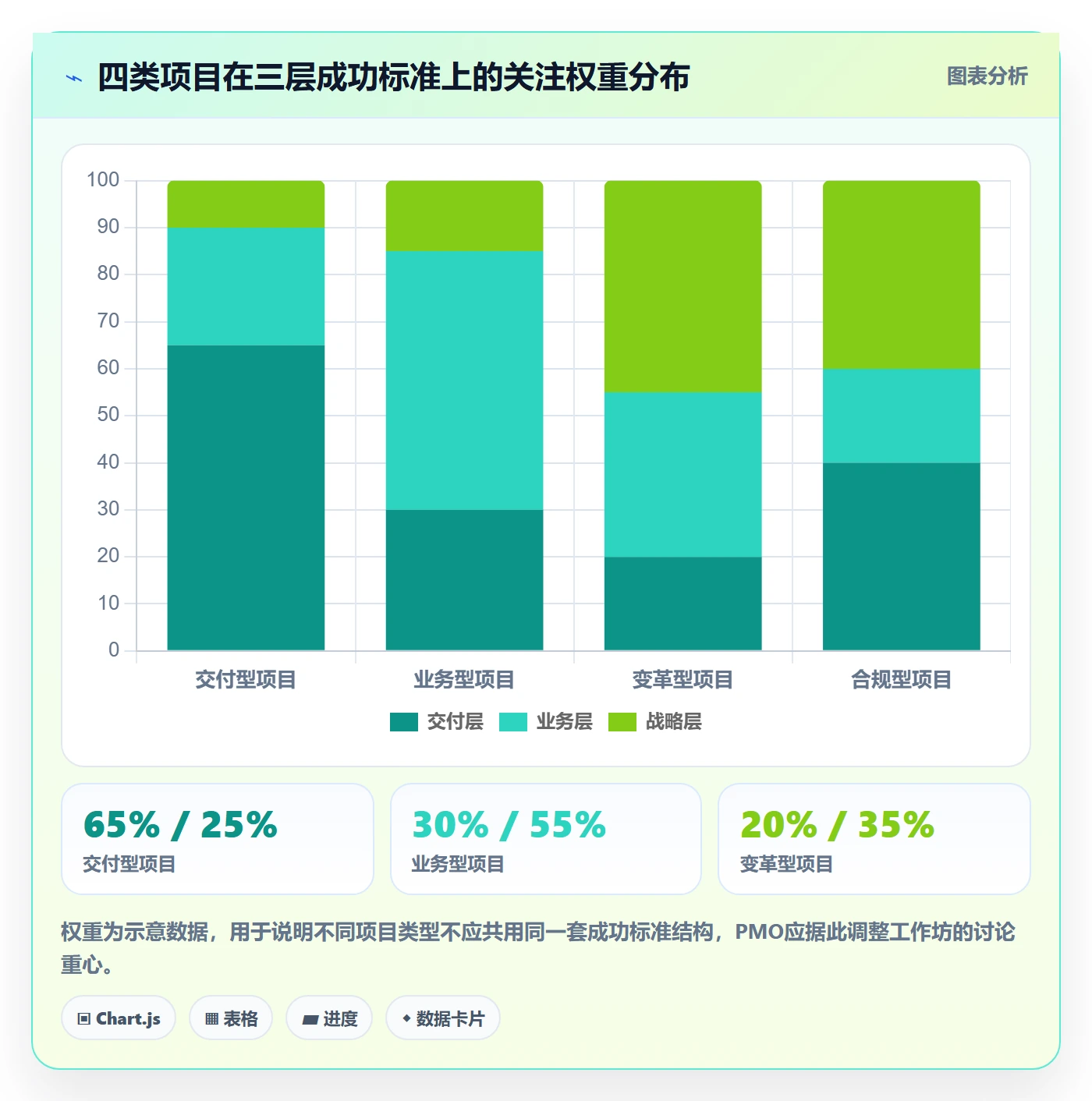 成功标准落地方案:PMO开展项目目标的入门指南案例解析