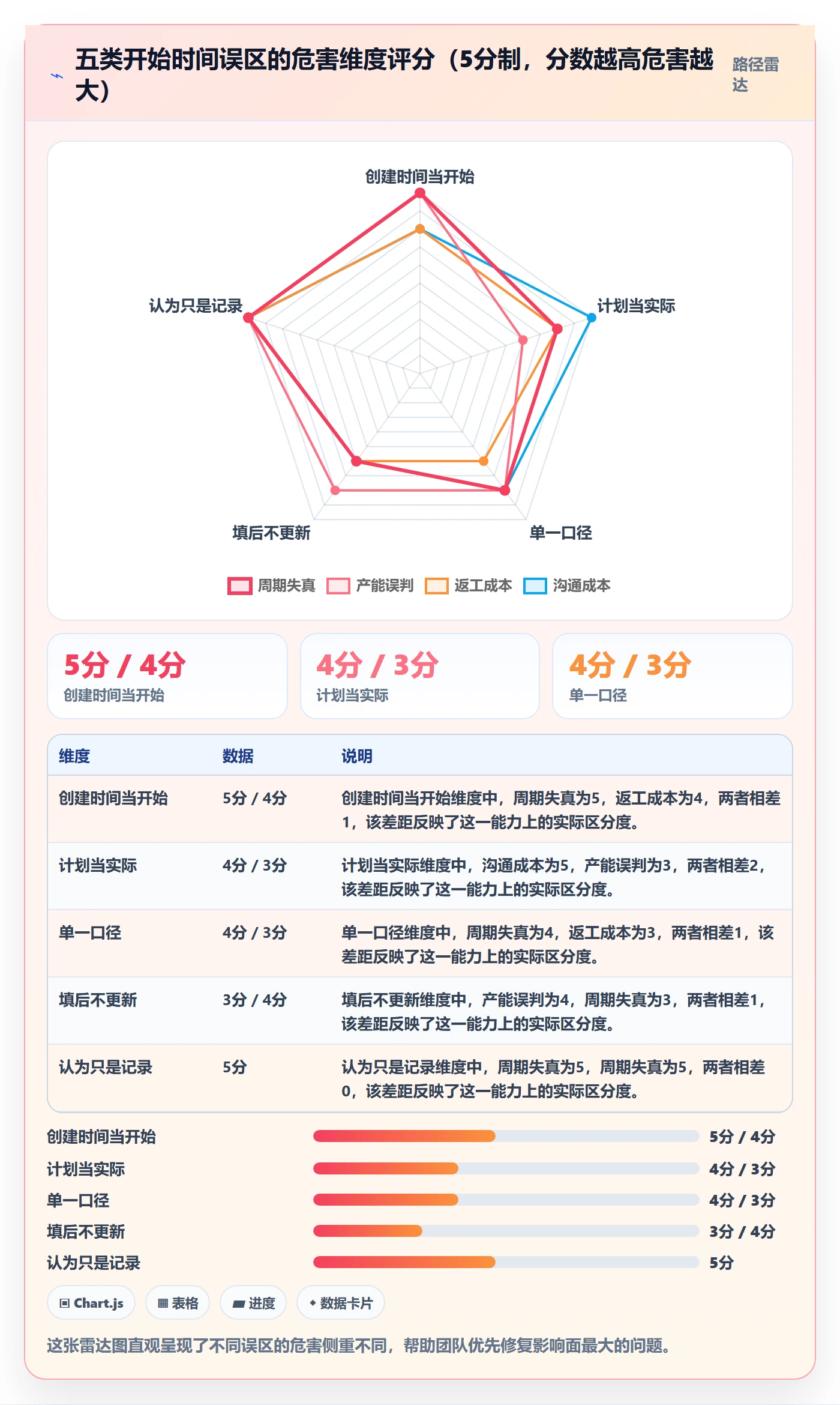 任务属性开始时间全流程:产品经理实操方法与一文讲清