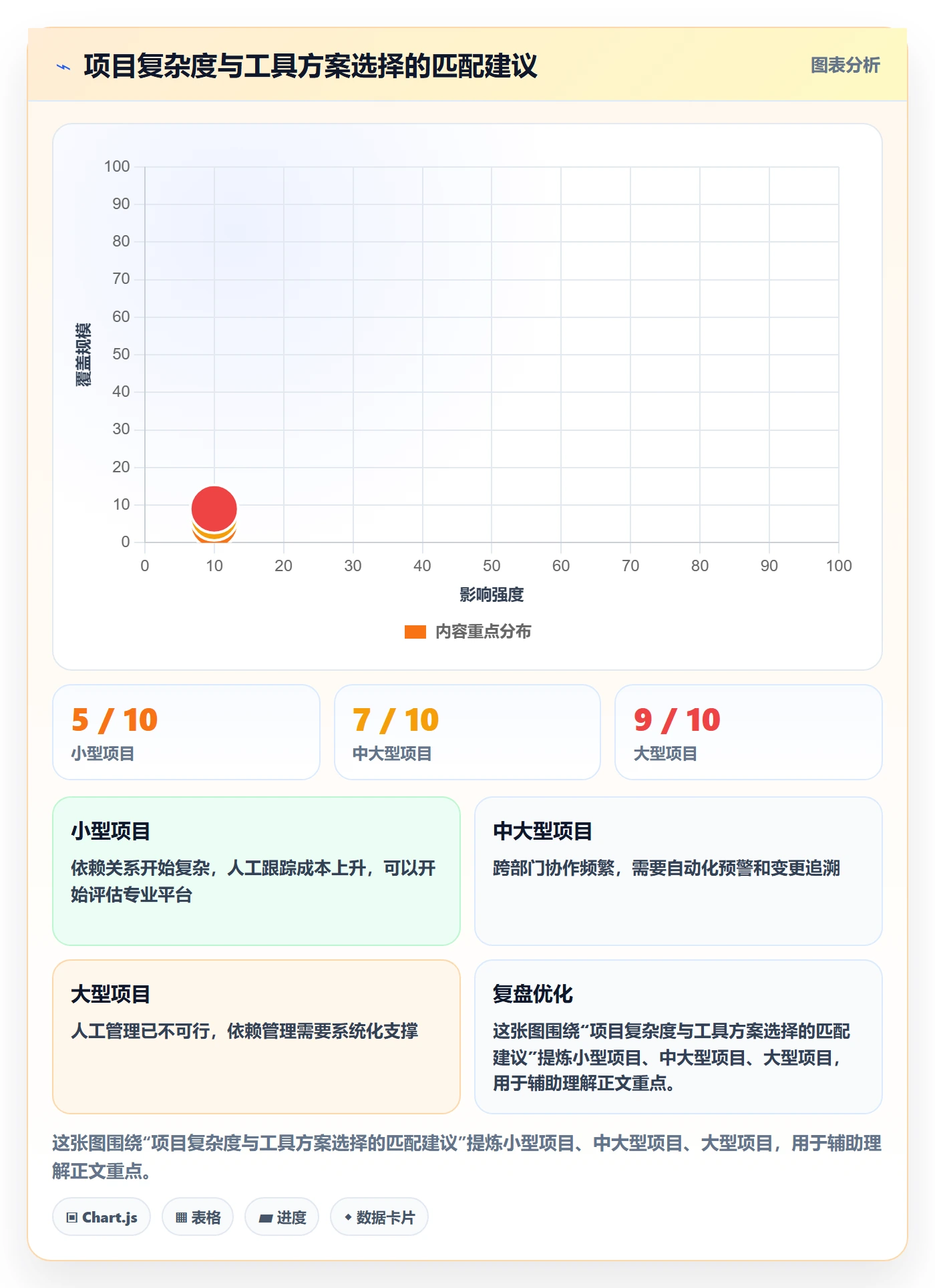 FS怎么做?实施团队落地方案:任务依赖从0到1