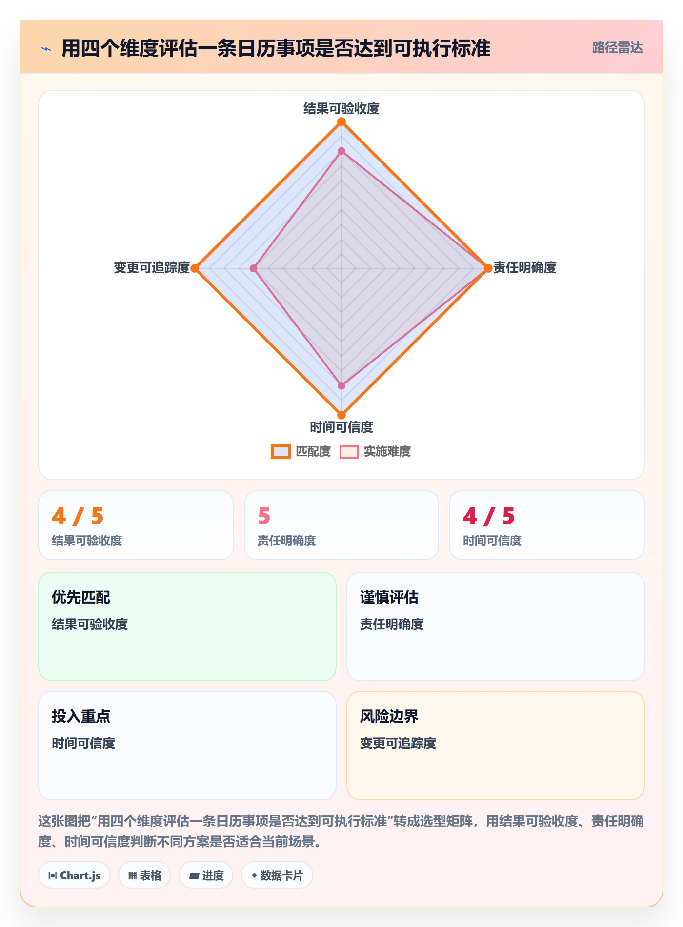 日历视图如何做好截止日期?跨部门团队效率提升与操作步骤