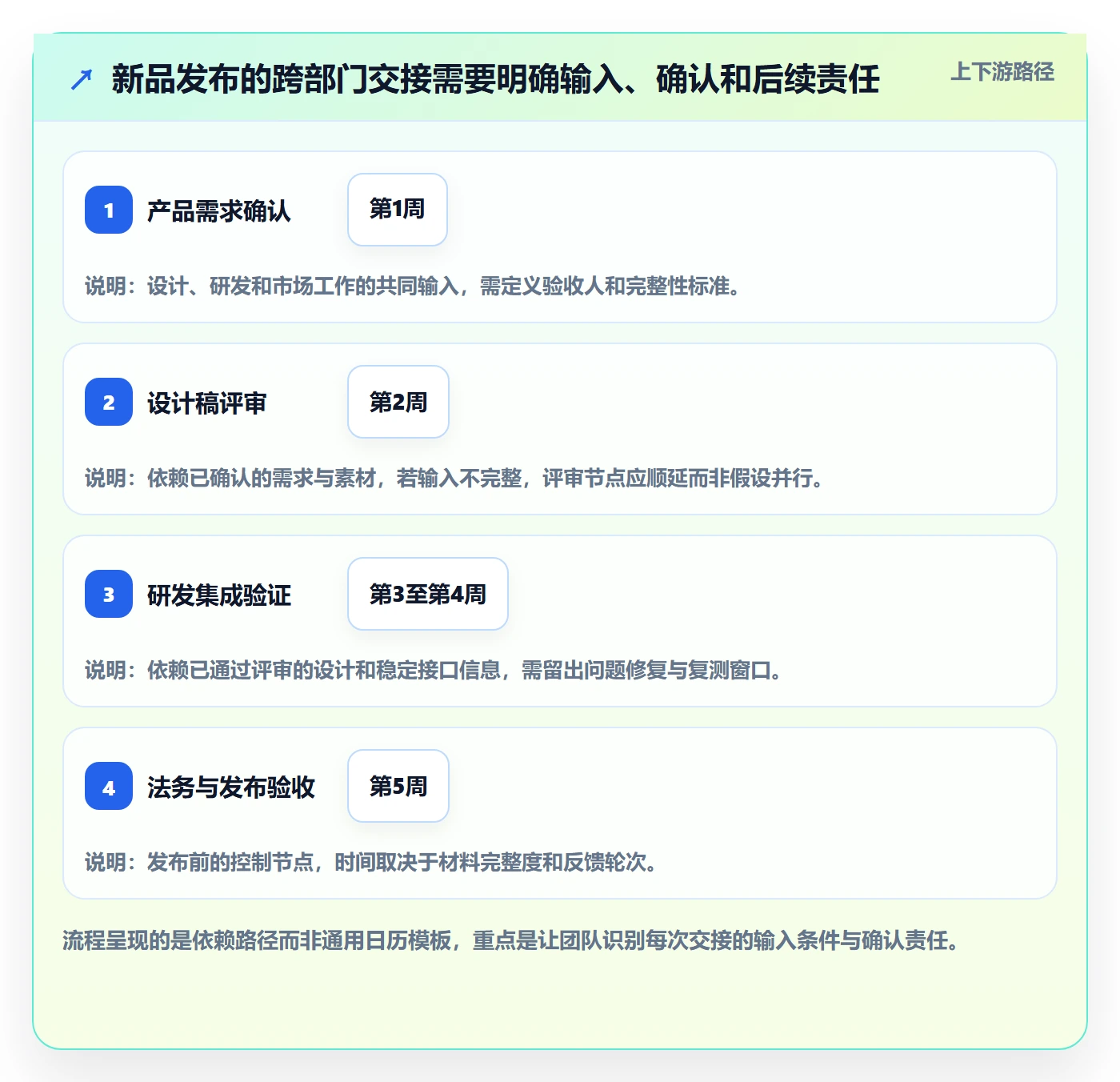 甘特图如何做好计划时间?跨部门团队入门指南与操作步骤