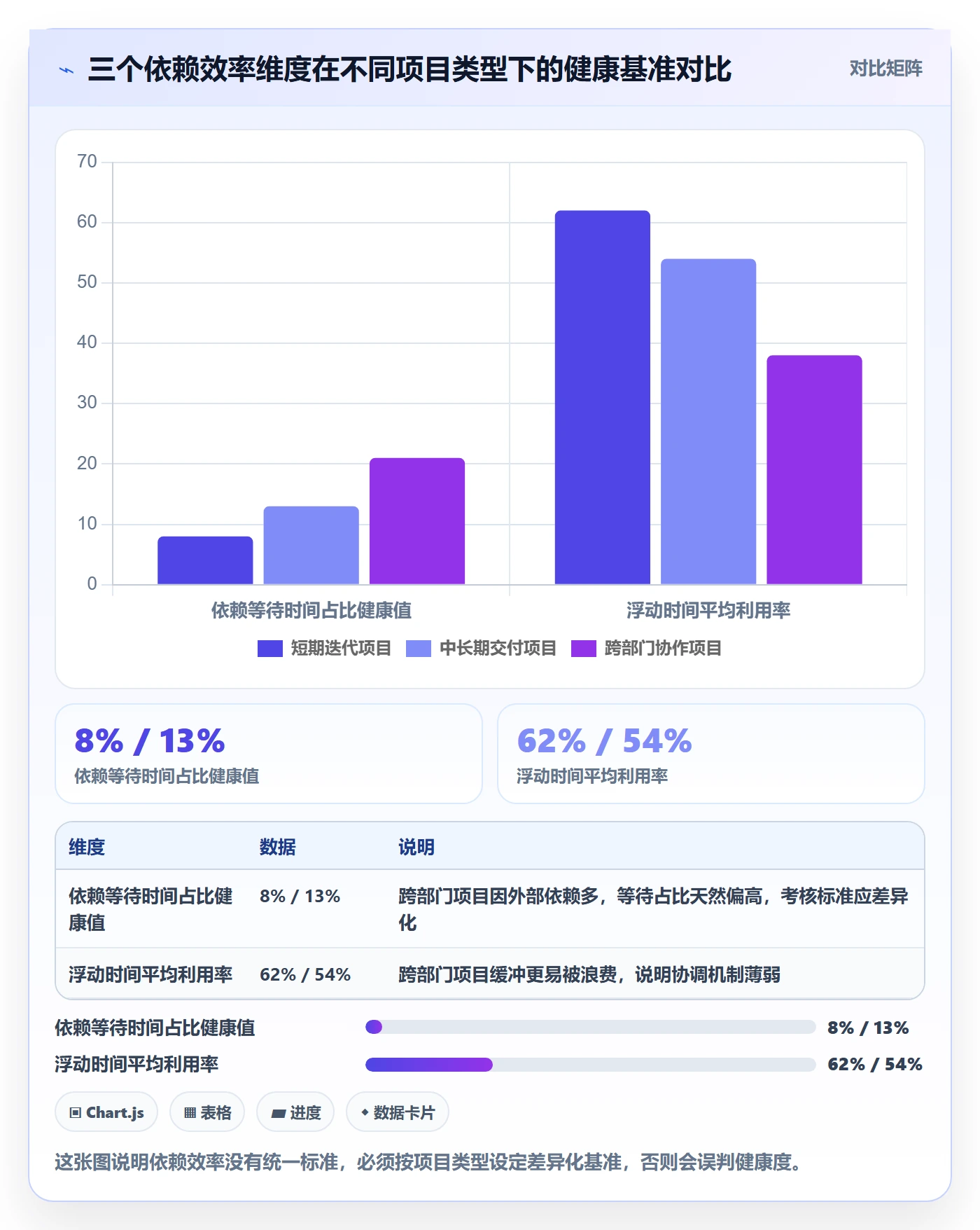 关键路径实操方法:项目成员提升任务依赖效率的数据分析方法与模板