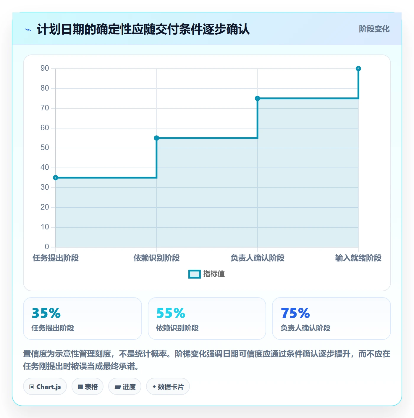 任务日历管理方法大全:项目经理日历视图最佳实践落地清单