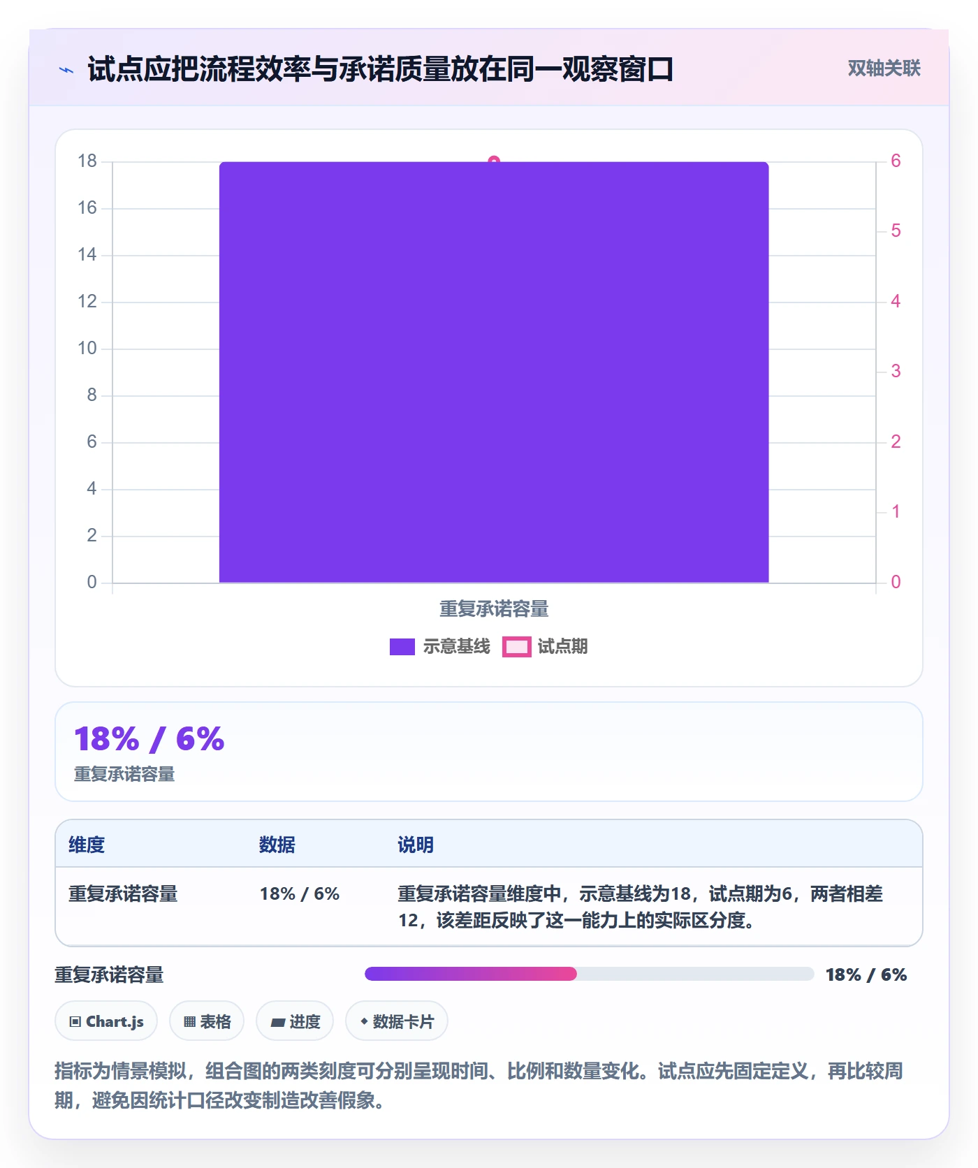 资源池最佳实践:项目经理资源管理流程优化,常见问题