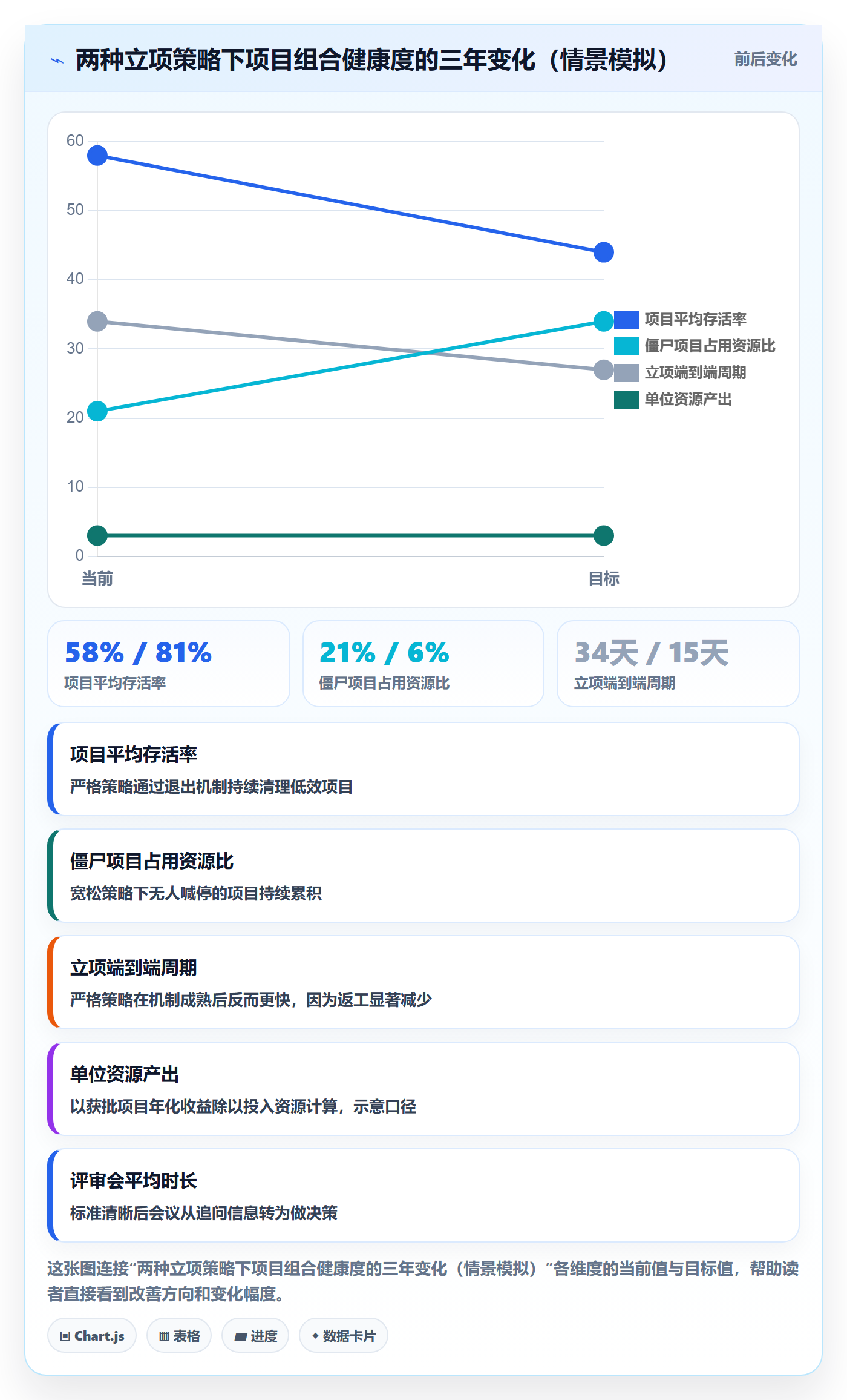 项目立项如何做好项目申请?企业管理者协同管理与操作步骤