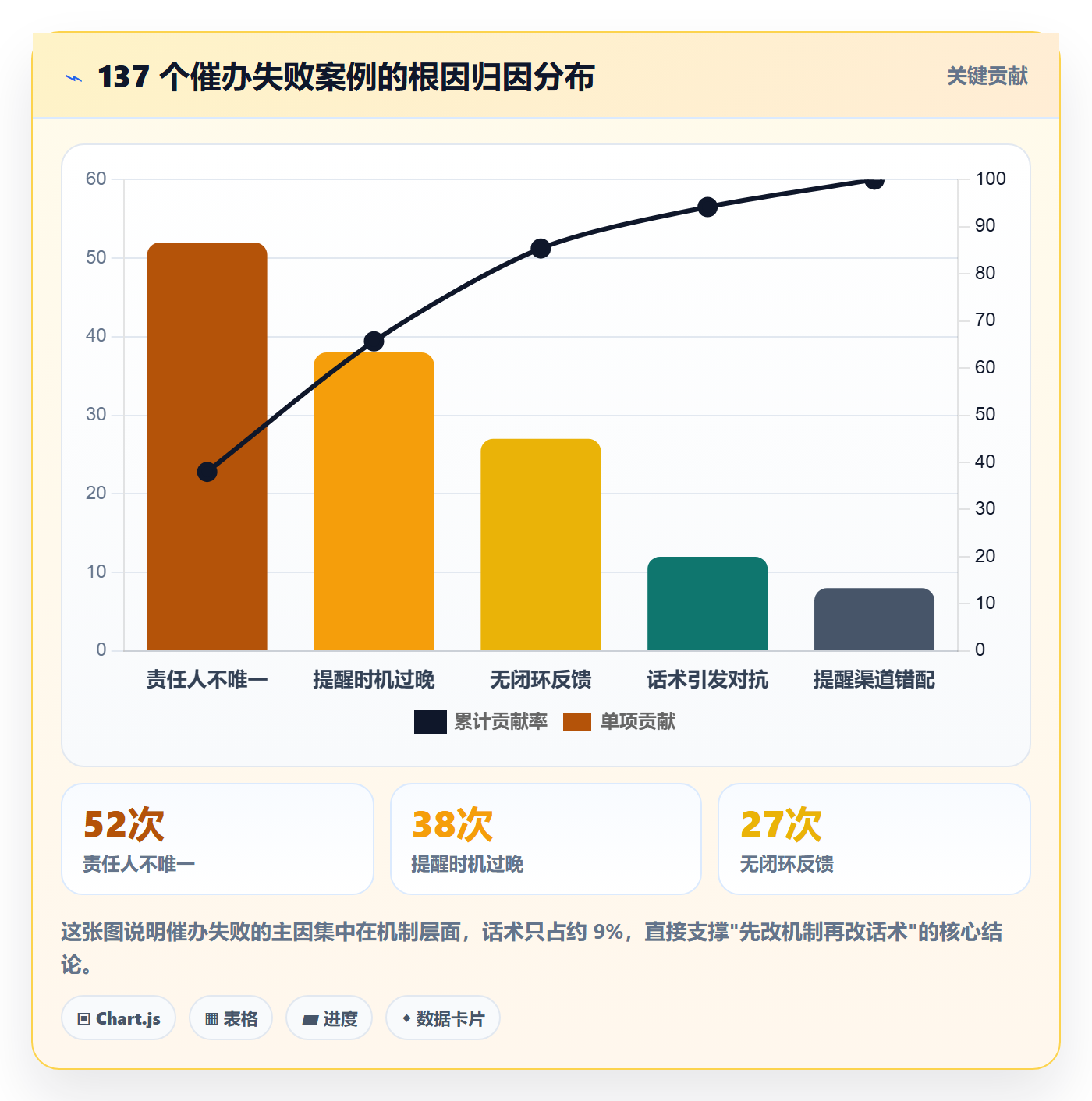 任务提醒催办教程：PMO协同管理，避坑指南