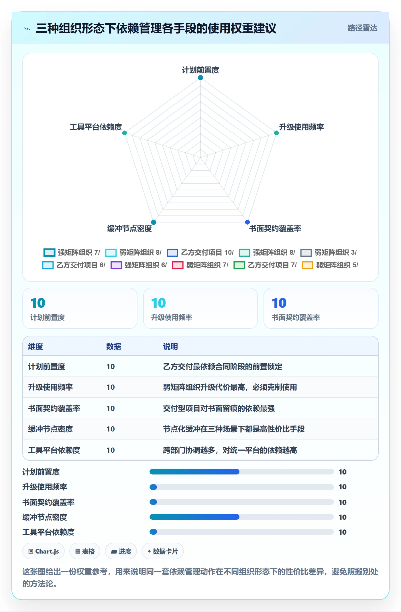 依赖冲突管理指南:项目负责人如何做好任务依赖,协同管理全流程