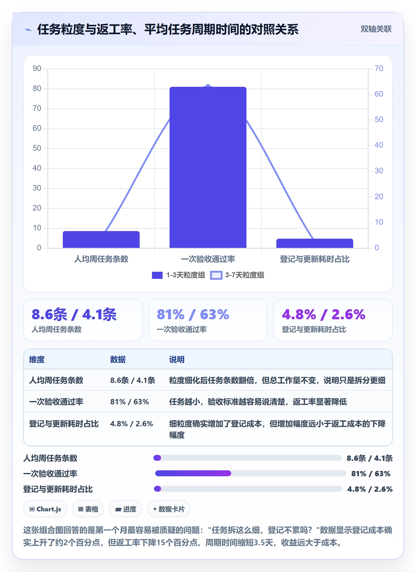 开始怎么做?研发团队协同管理:任务执行从0到1