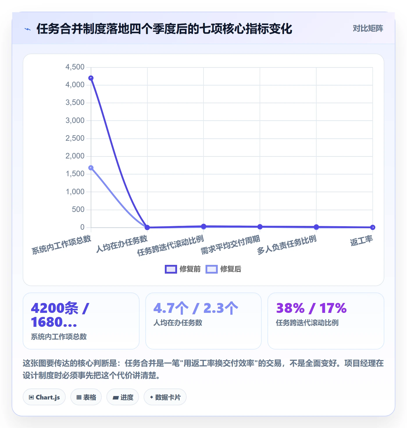 任务管理任务合并全流程:项目经理制度设计与一文讲清