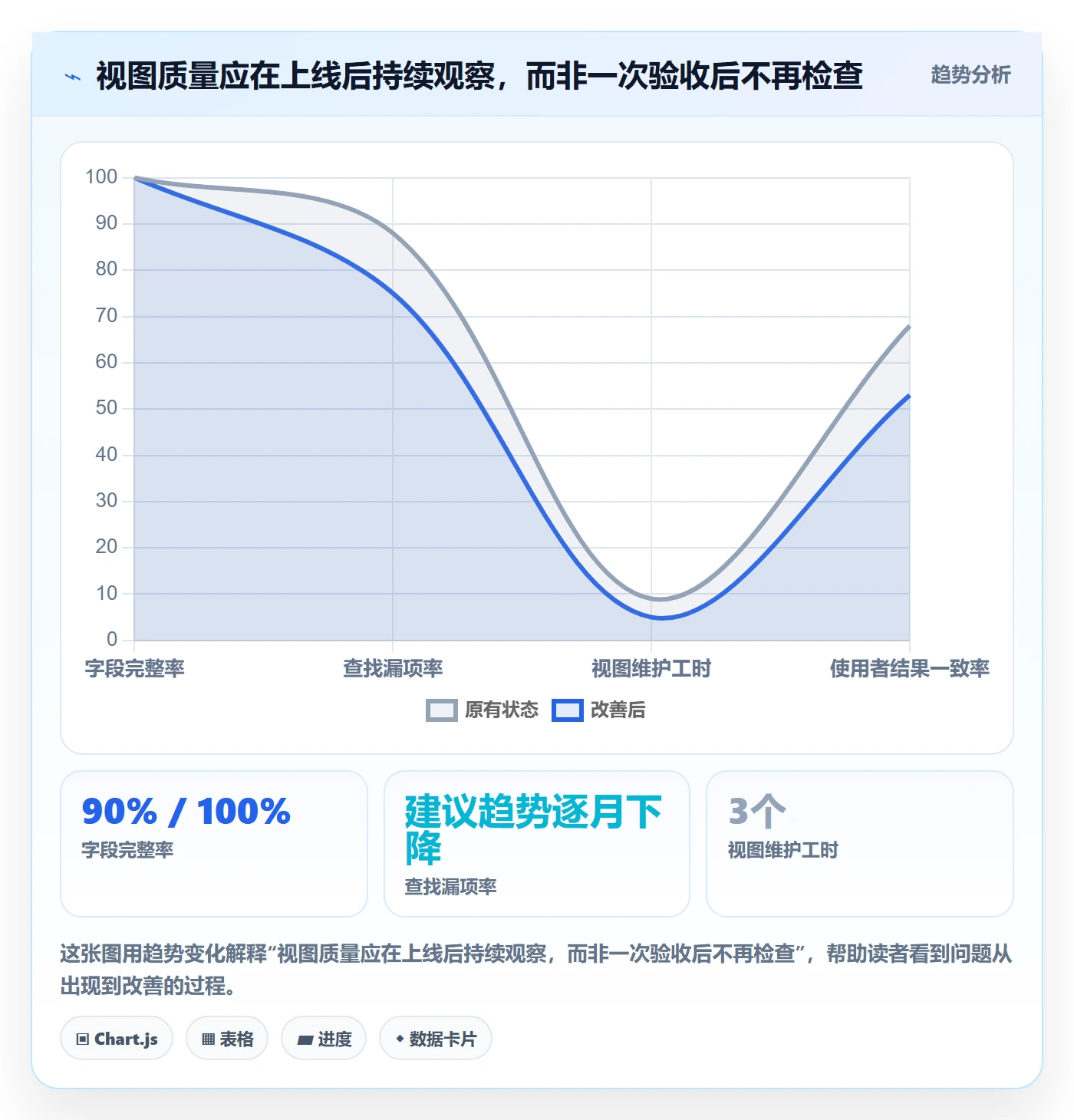 分组实操方法：项目成员提升列表视图效率的实操方法方法与模板
