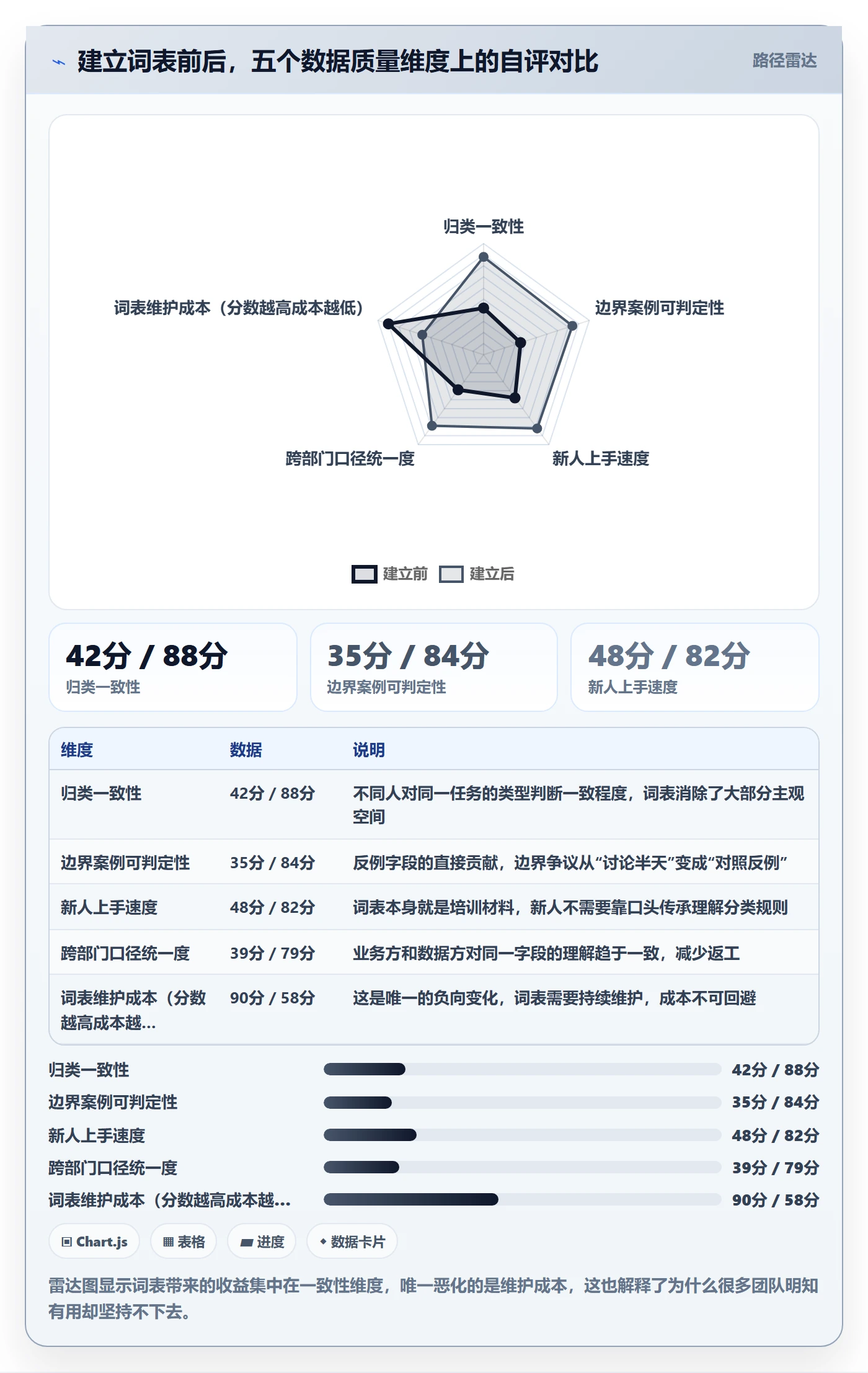 任务属性分类教程:企业管理者数据分析,避坑指南