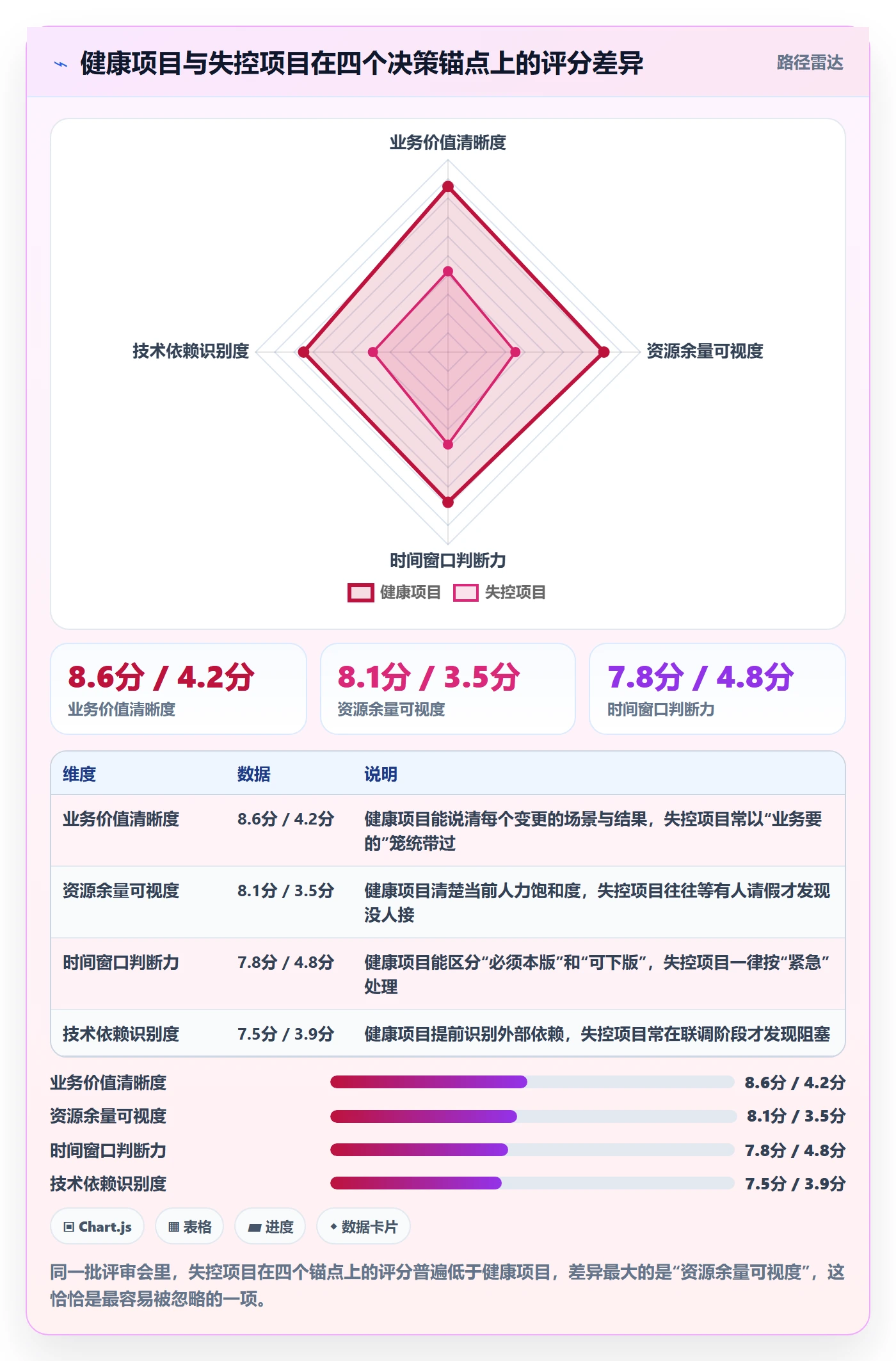 Scope怎么做?产品经理落地方案:项目范围从0到1