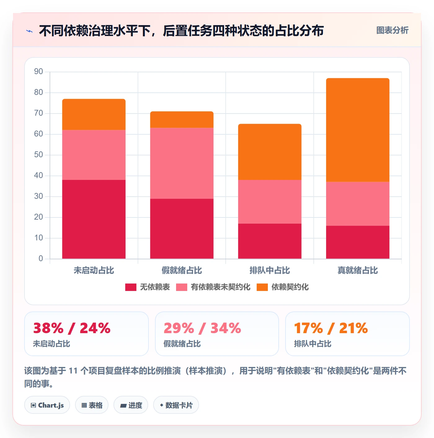 后置任务落地方案:管理层开展任务依赖的协同管理案例解析