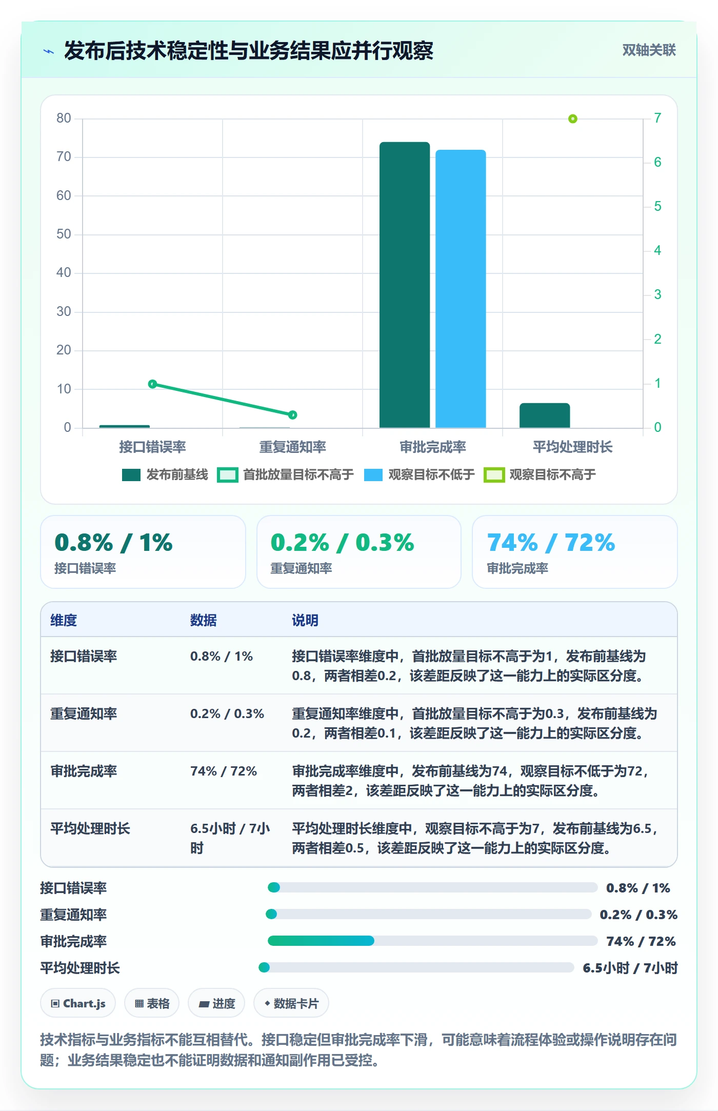 上线计划怎么做?项目成员协同管理:发布管理从0到1